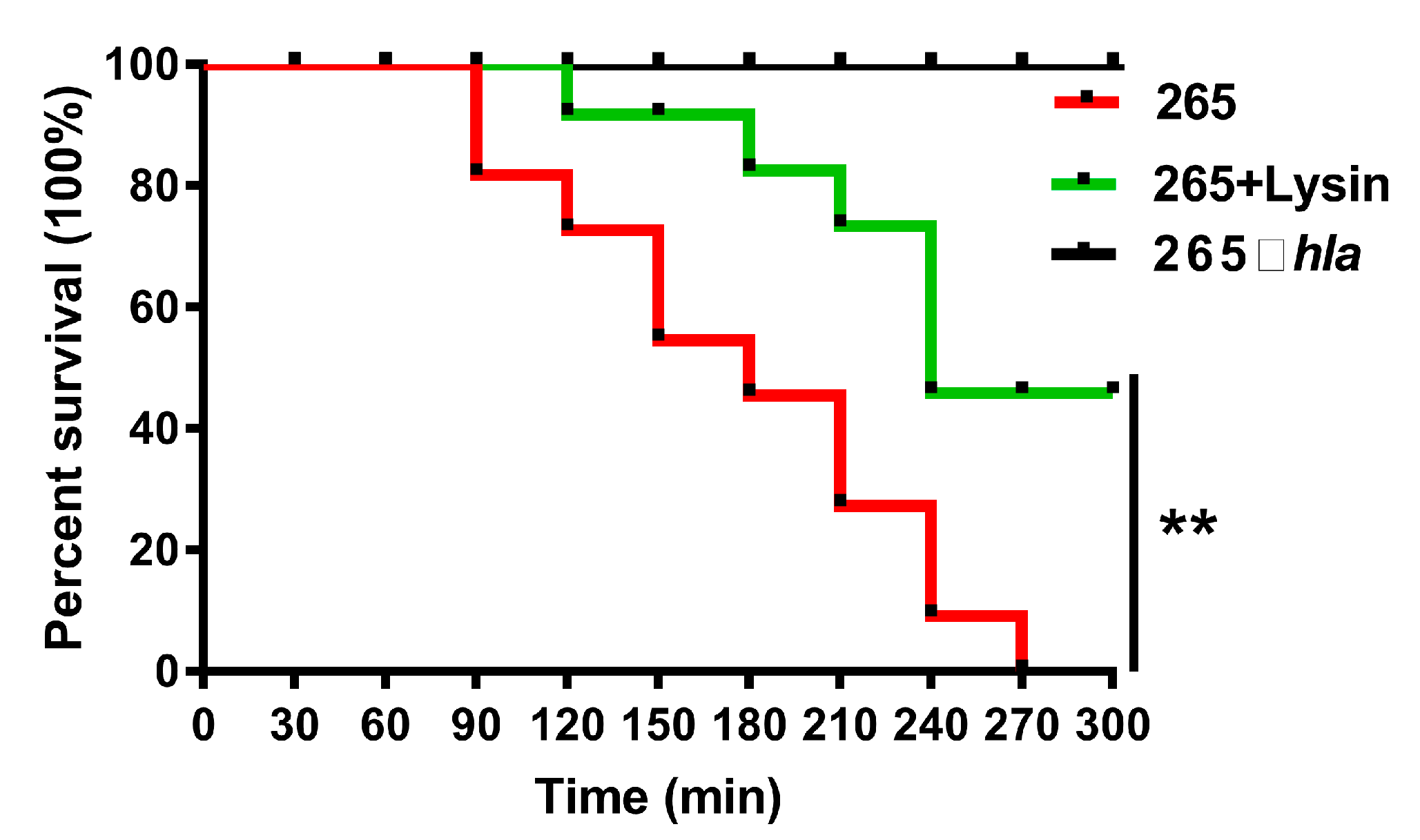 Toxins 14 00867 g004