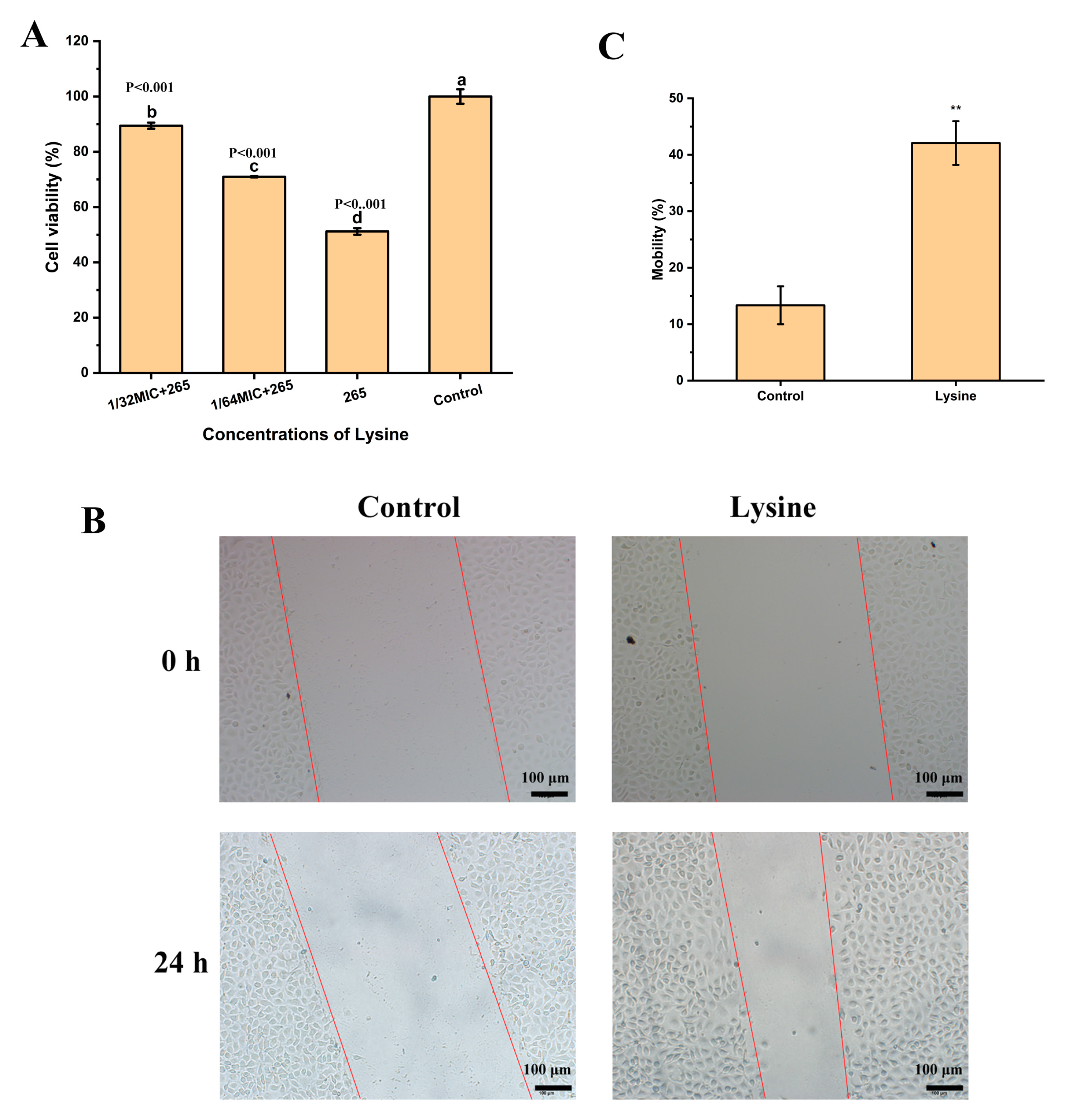 Toxins 14 00867 g005