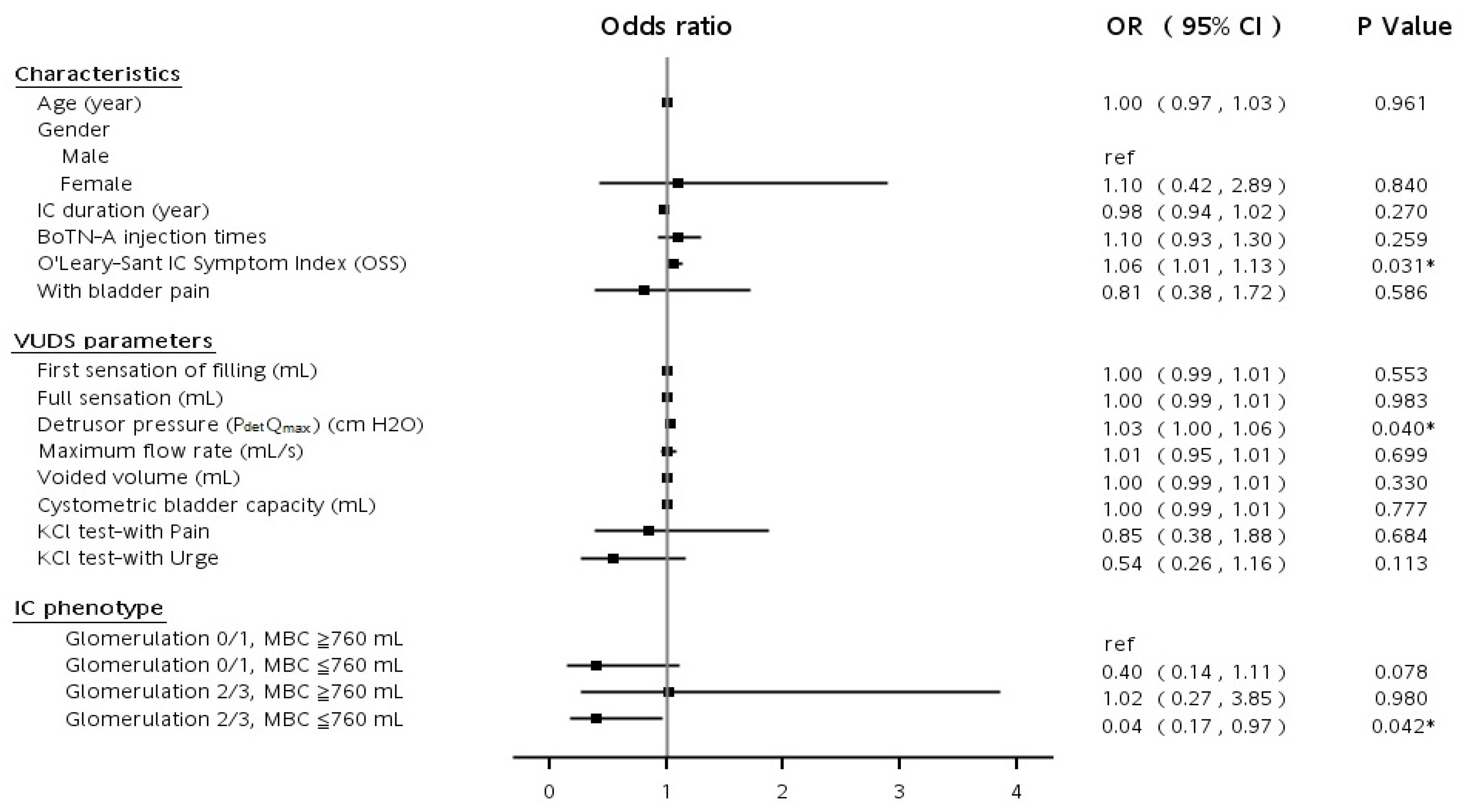 Toxins 14 00871 g001 Toxins 14 00871 g001