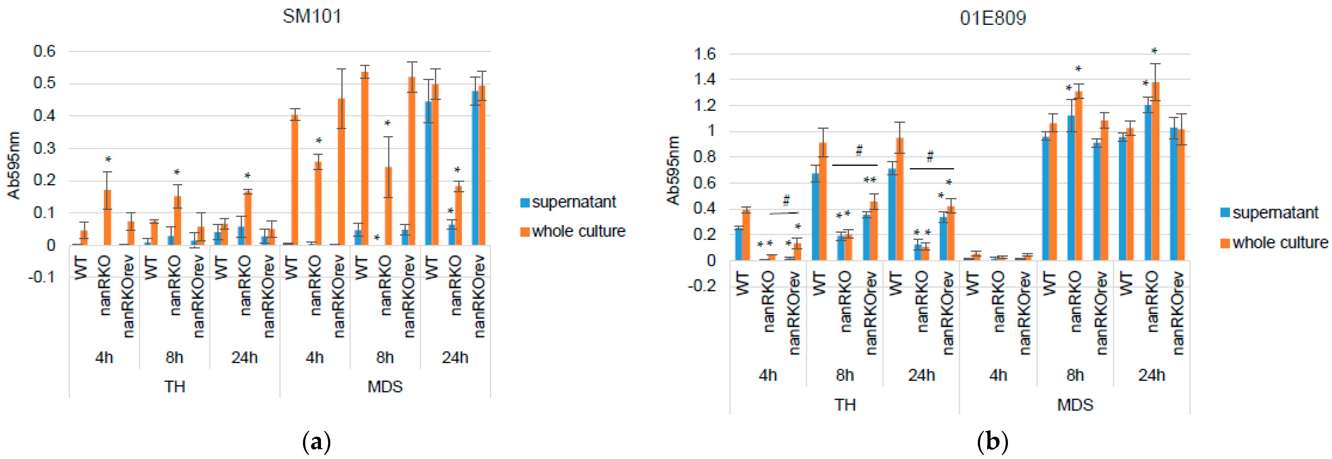 Toxins 14 00872 g004 Toxins 14 00872 g004