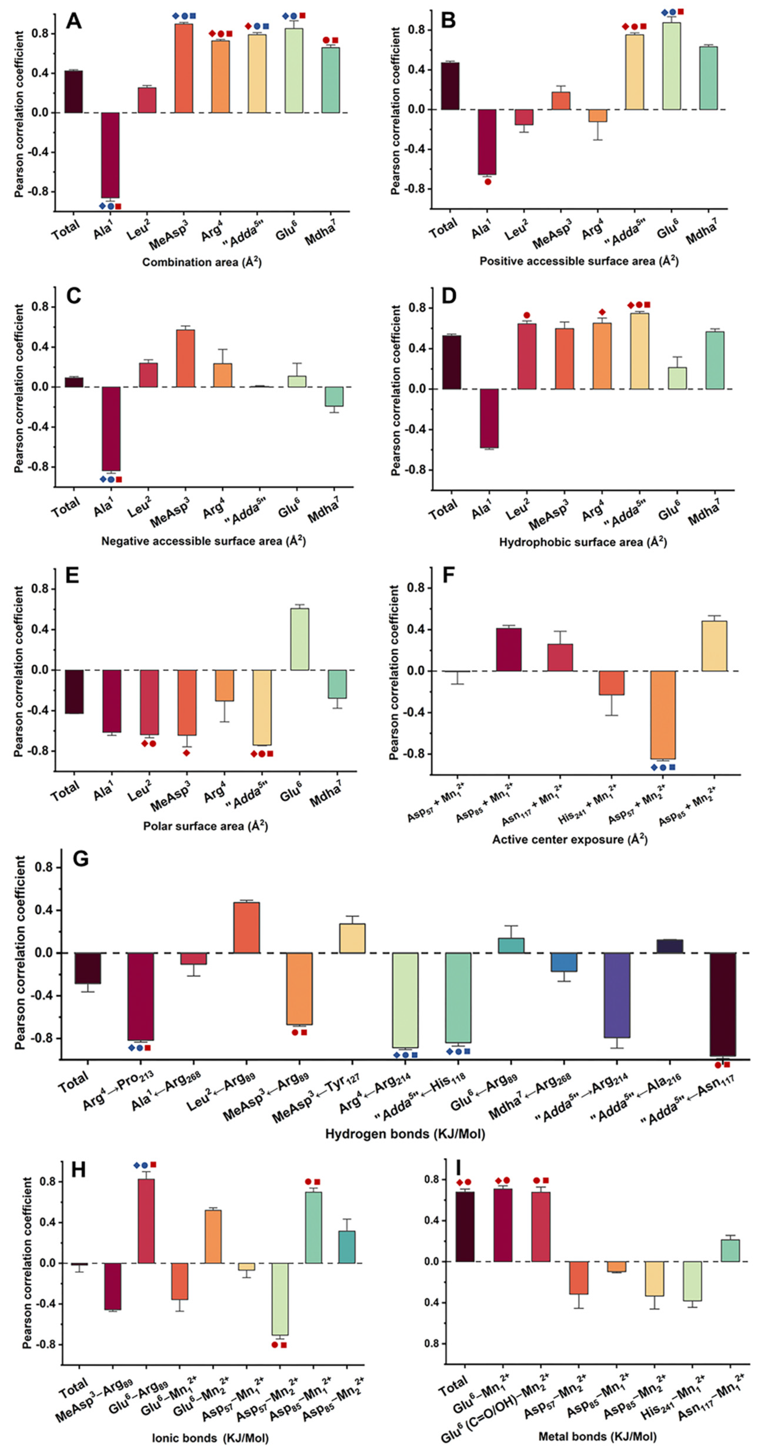 Toxins 14 00878 g005