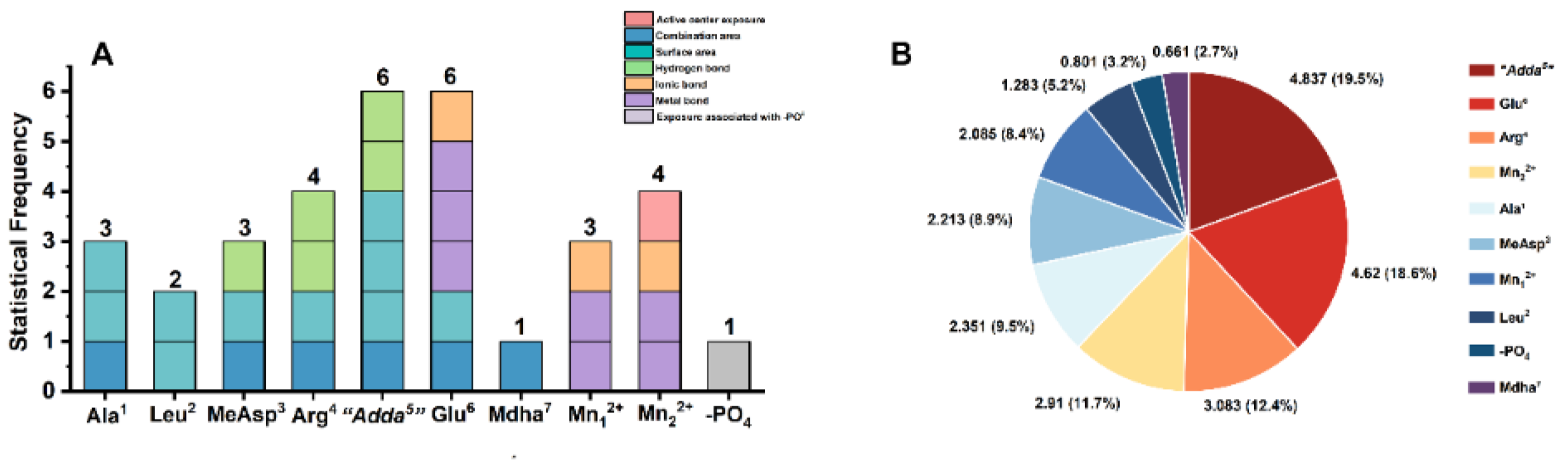 Toxins 14 00878 g007