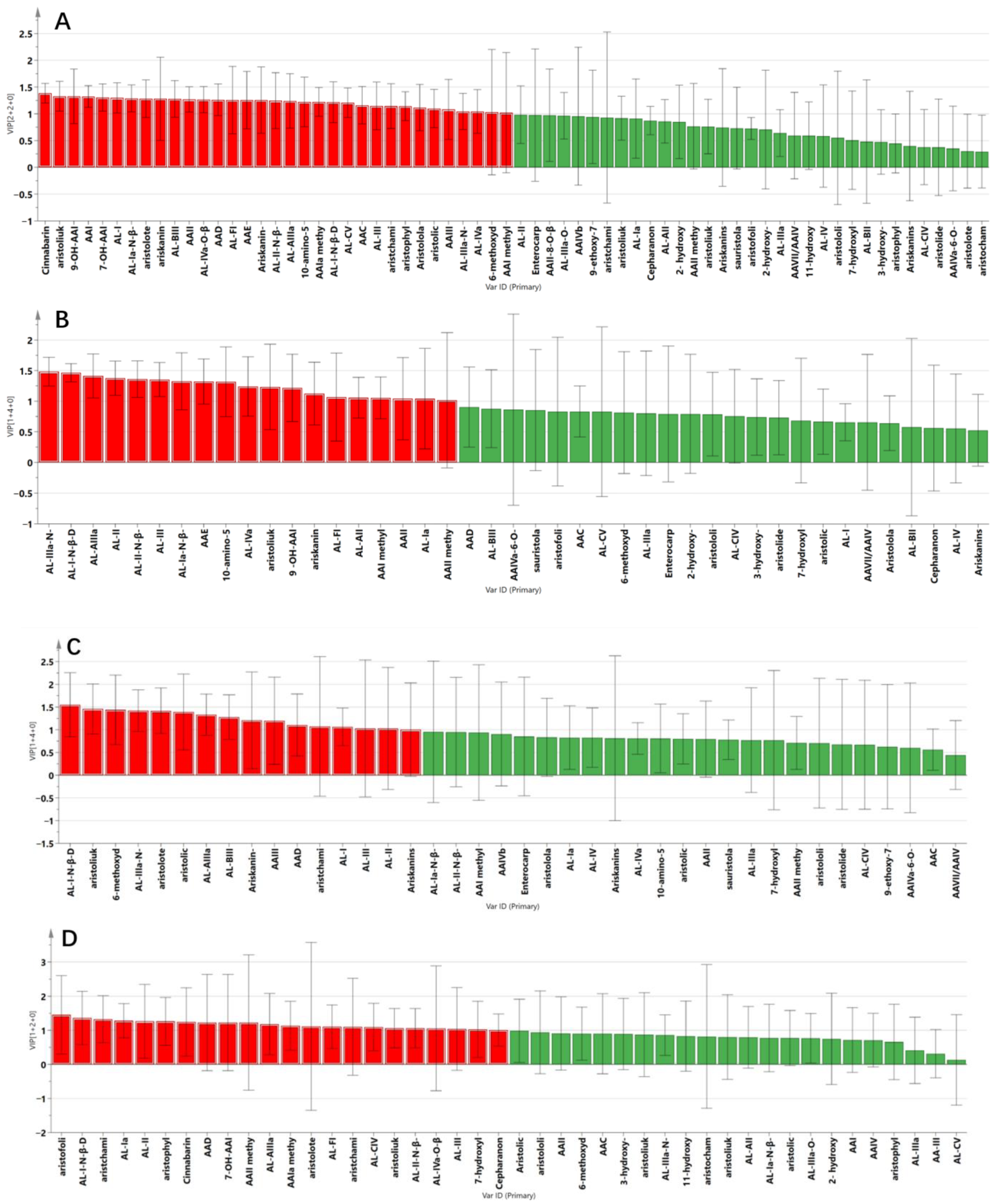 Toxins 14 00879 g006