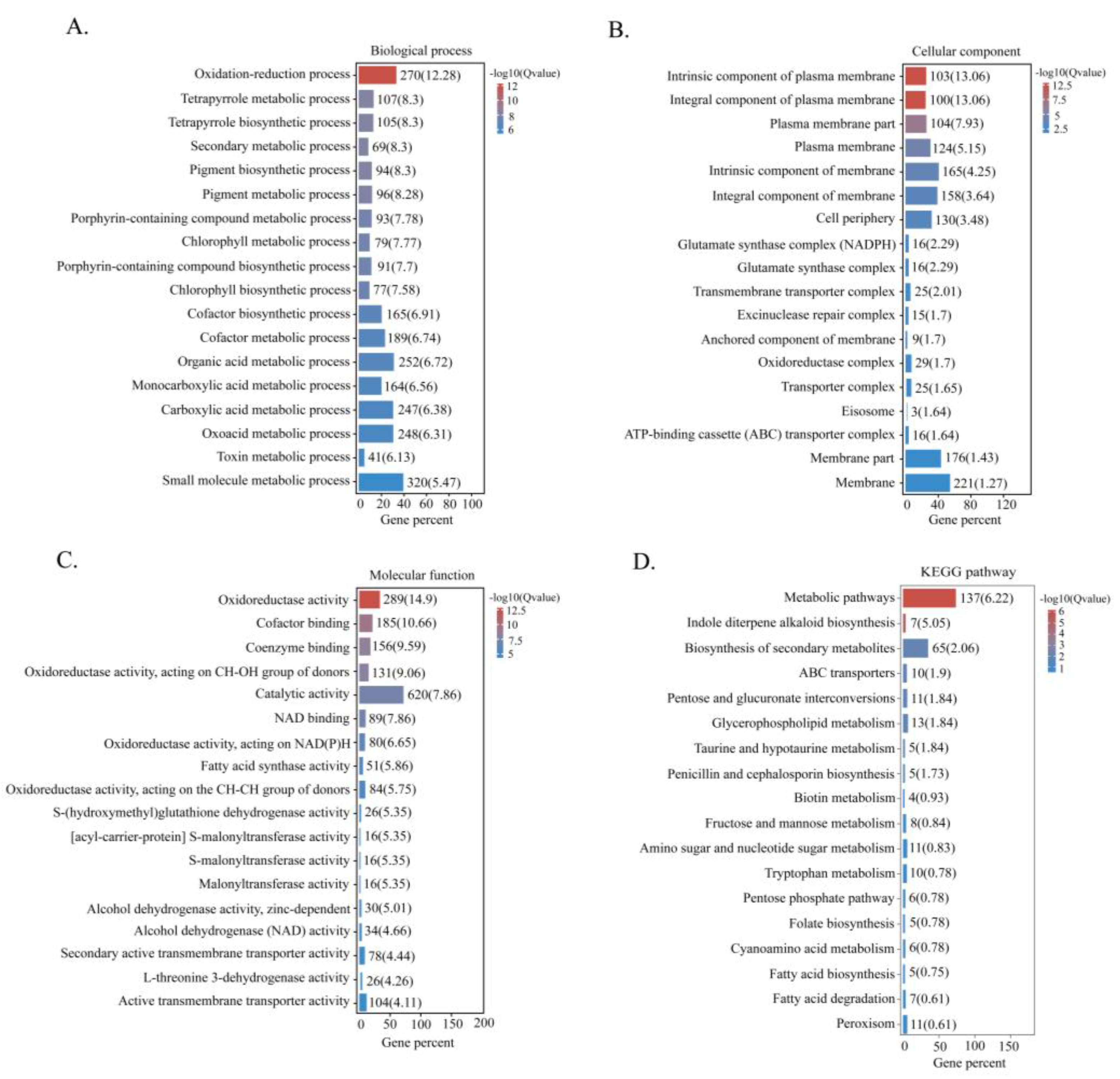 Toxins 14 00883 g005 Toxins 14 00883 g005