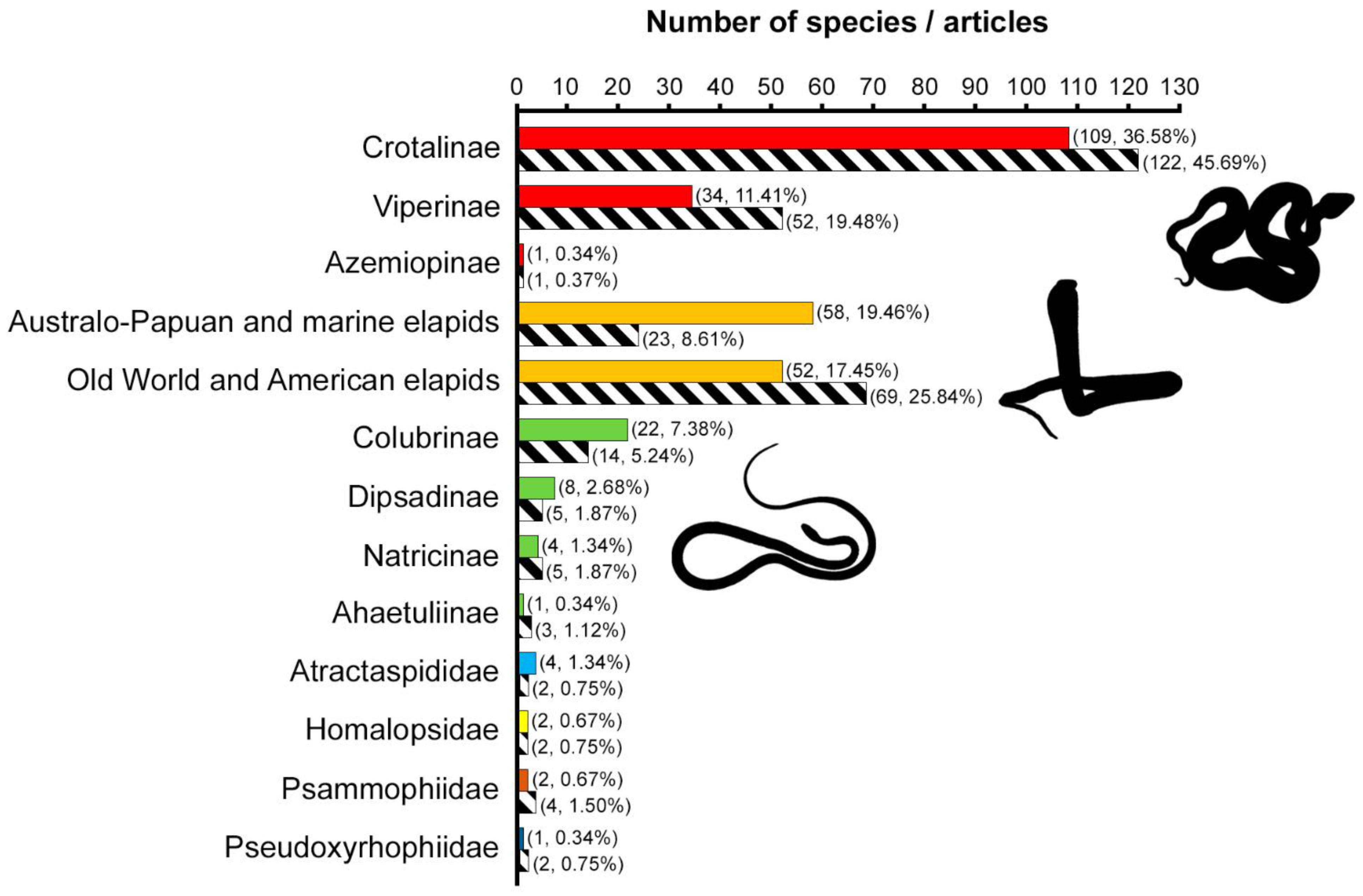 Classification Scientifique Des Poissons classification-scientifique-des-poissons