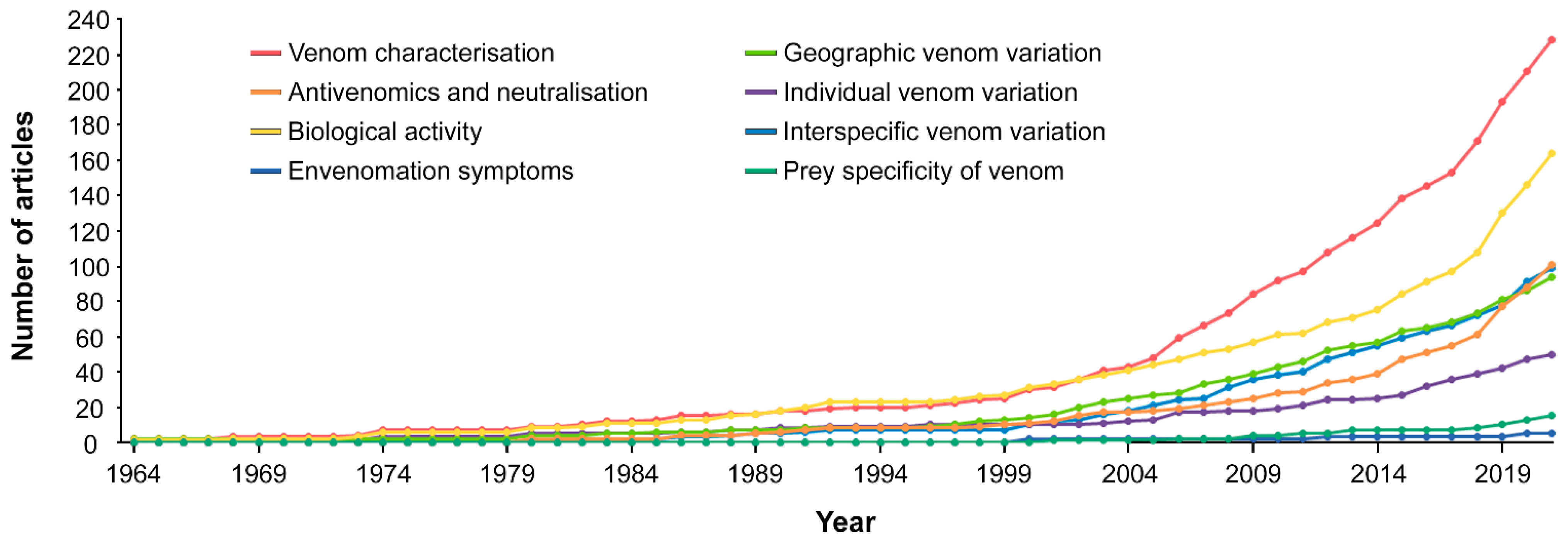 Toxins 14 00884 g006 Toxins 14 00884 g006