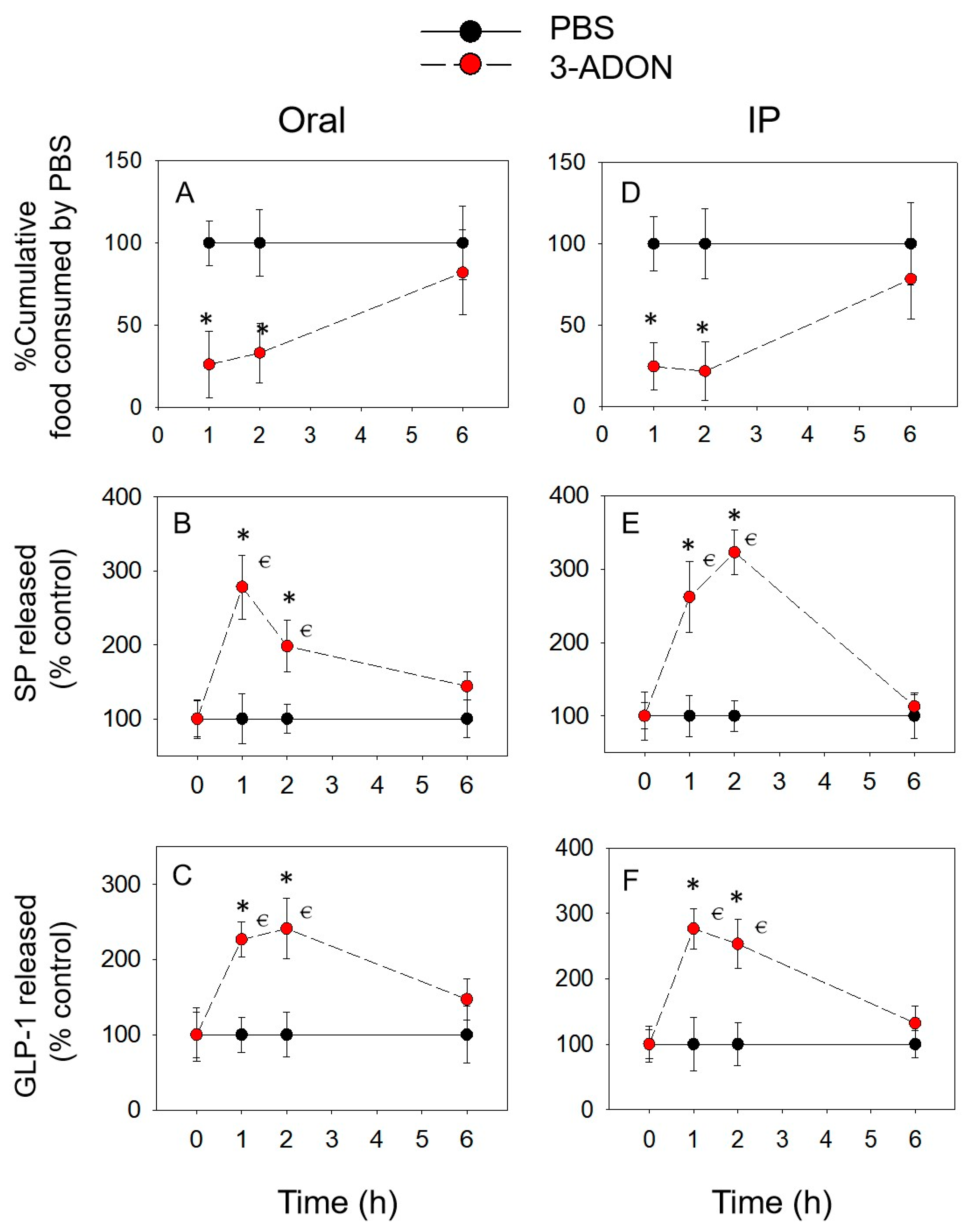Toxins 14 00885 g002 Toxins 14 00885 g002