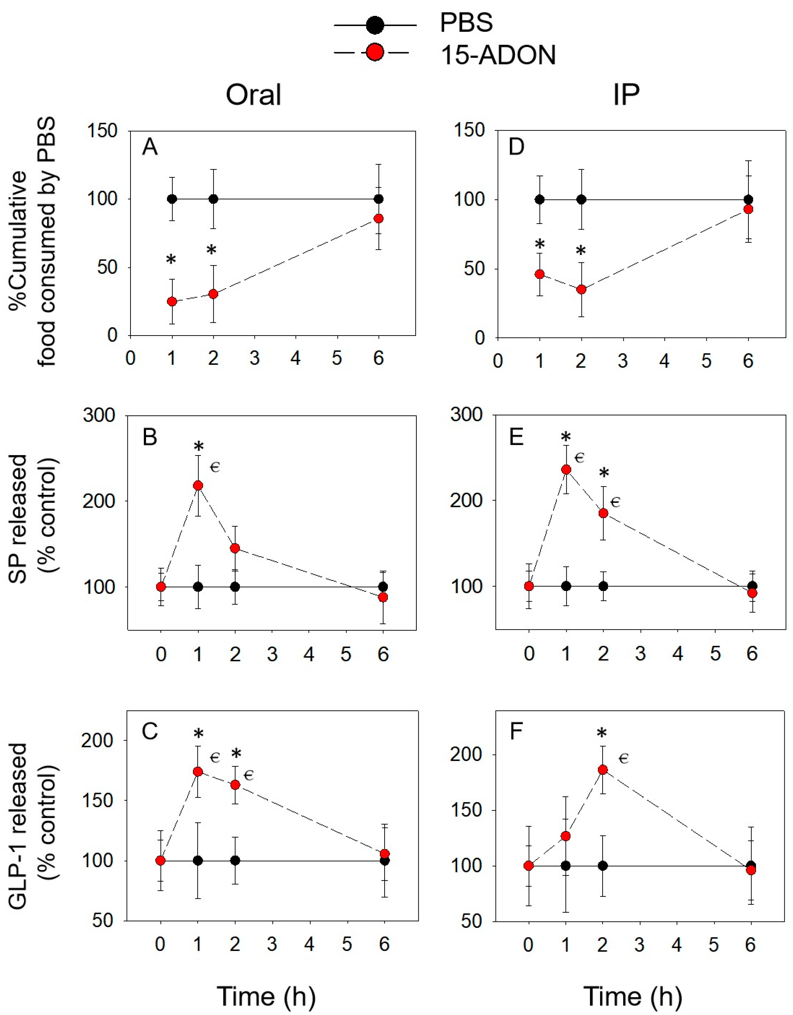 Toxins 14 00885 g003 Toxins 14 00885 g003