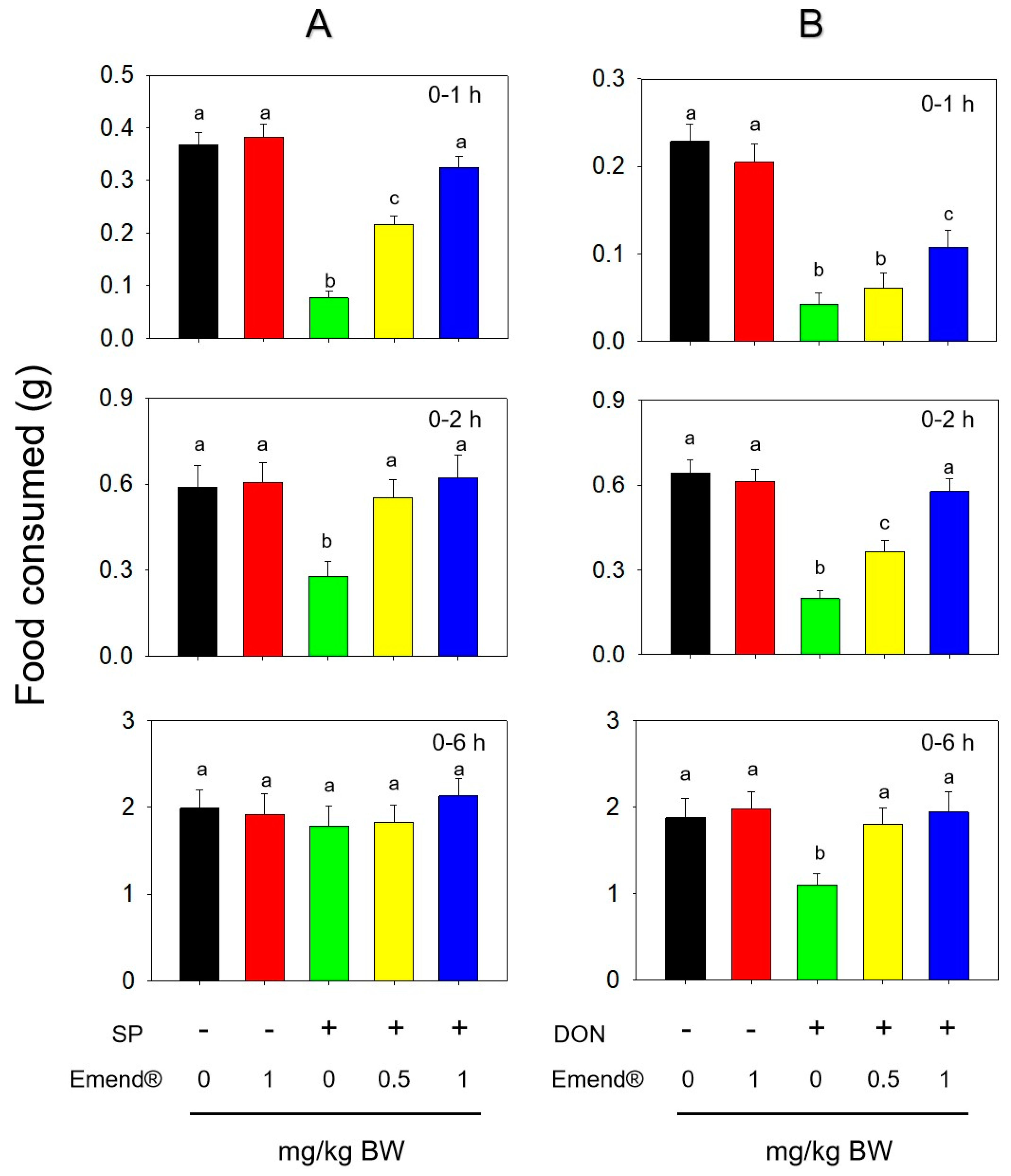 Toxins 14 00885 g006 Toxins 14 00885 g006
