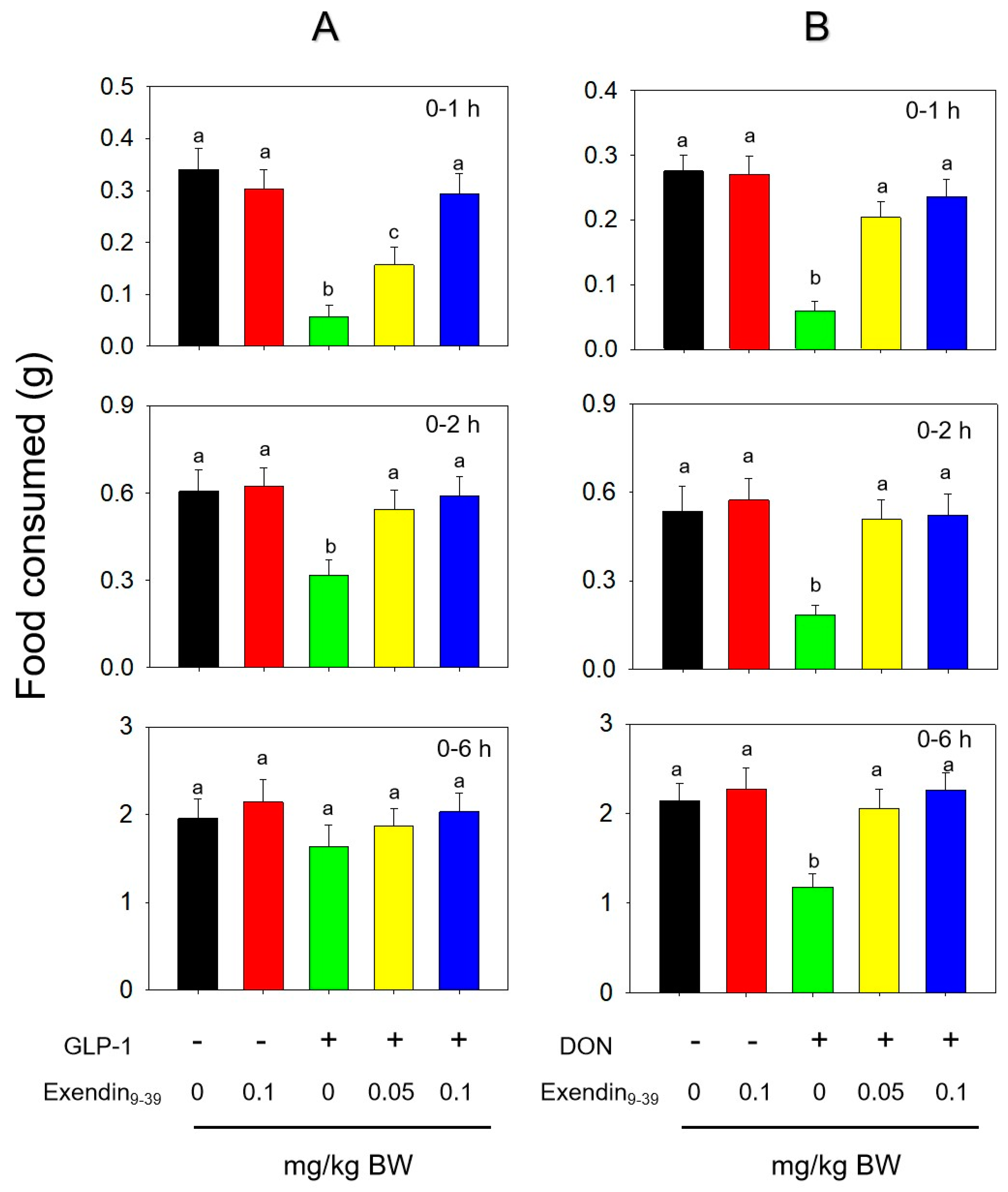 Toxins 14 00885 g007 Toxins 14 00885 g007