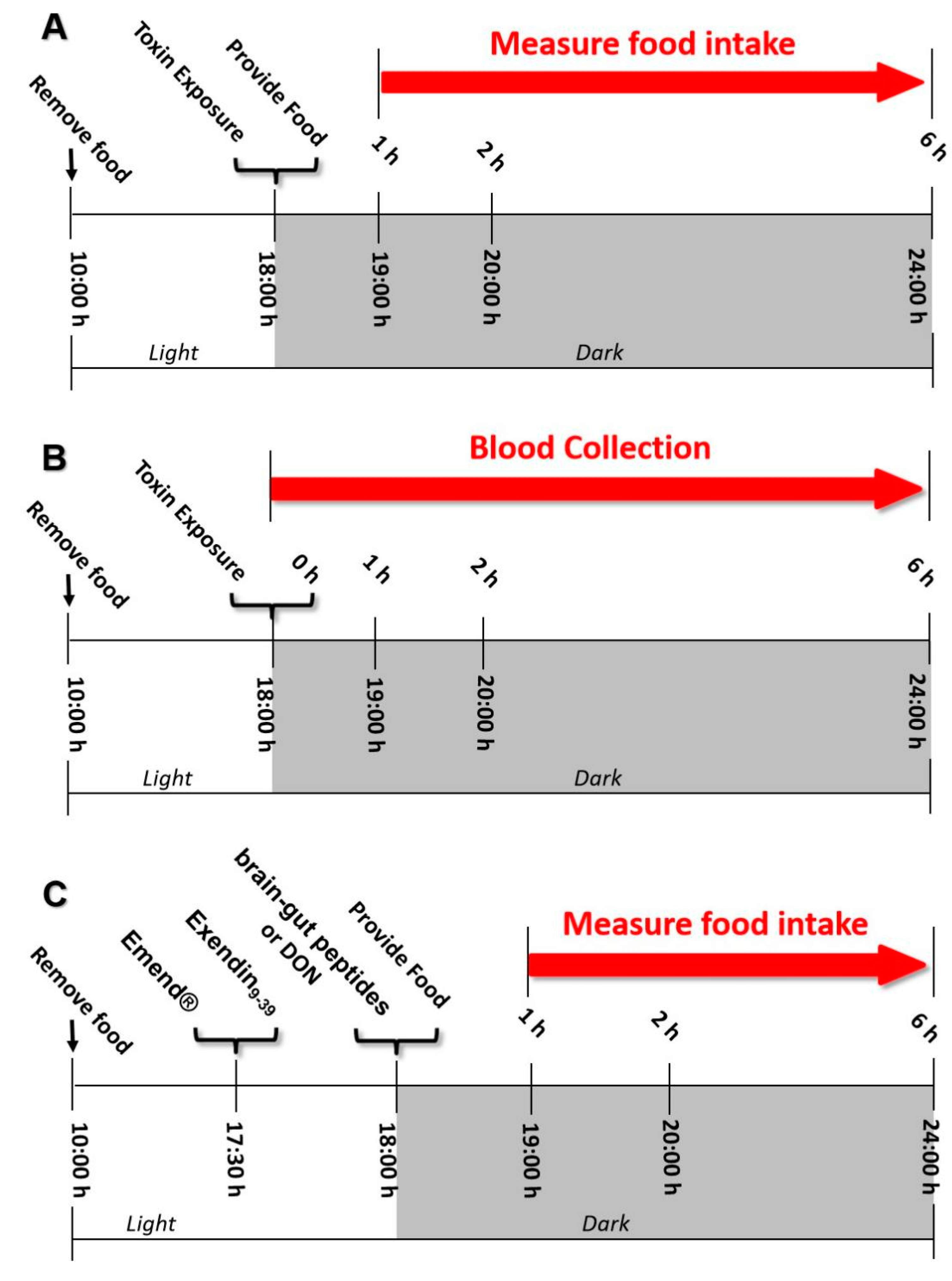 Toxins 14 00885 g008 Toxins 14 00885 g008