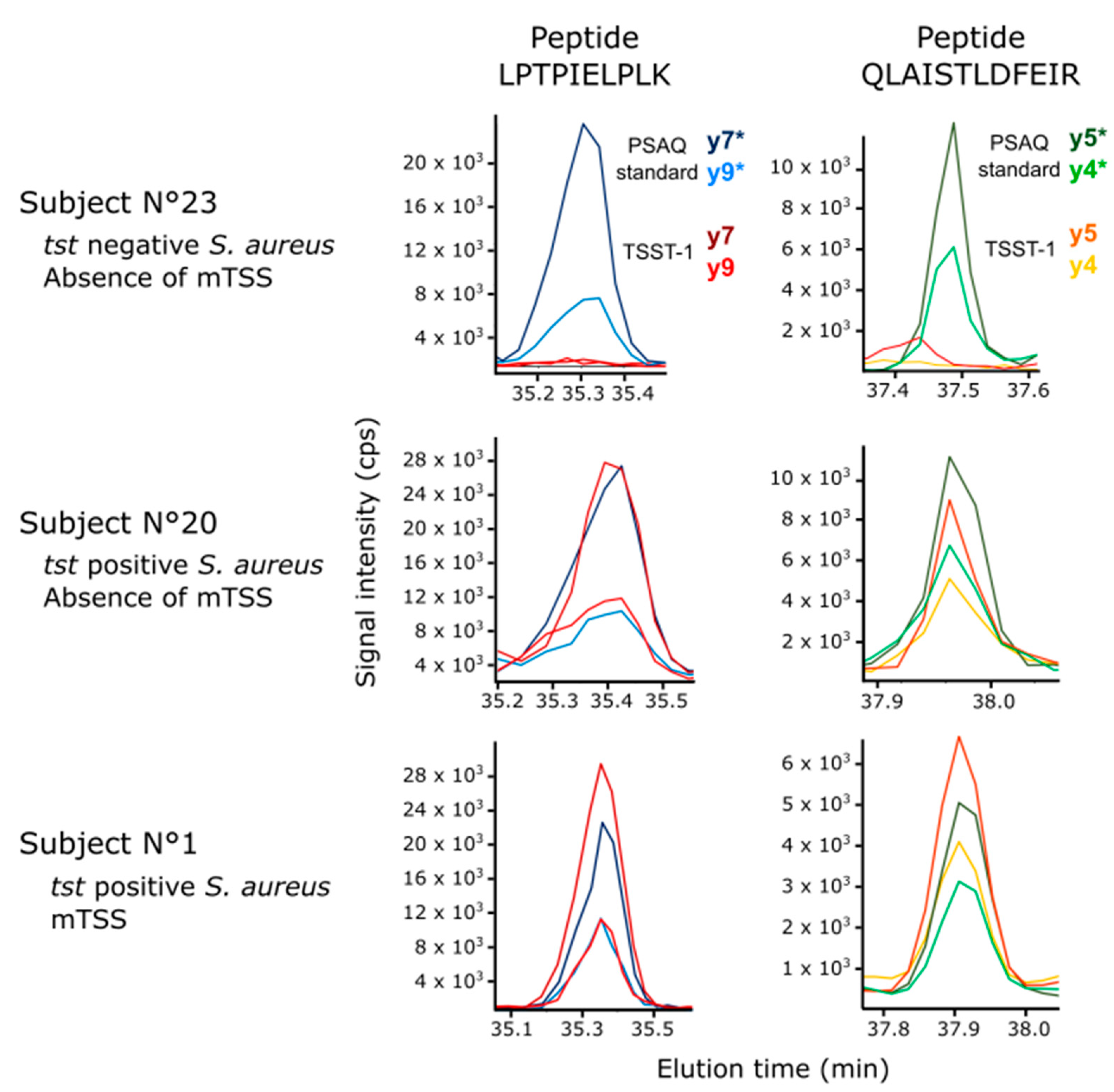 Toxins 14 00886 g002 Toxins 14 00886 g002