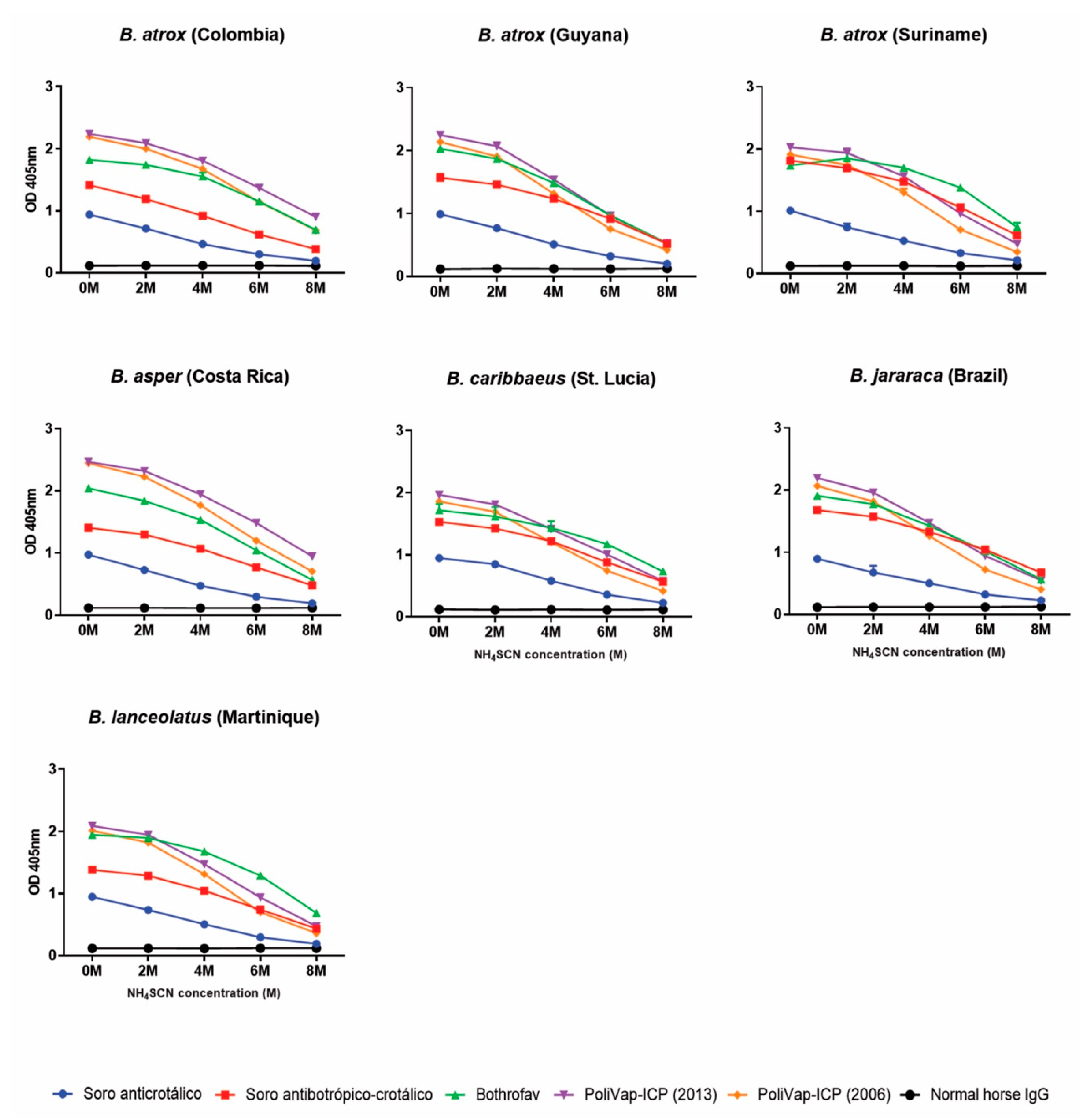 Toxins 15 00001 g003 Toxins 15 00001 g003