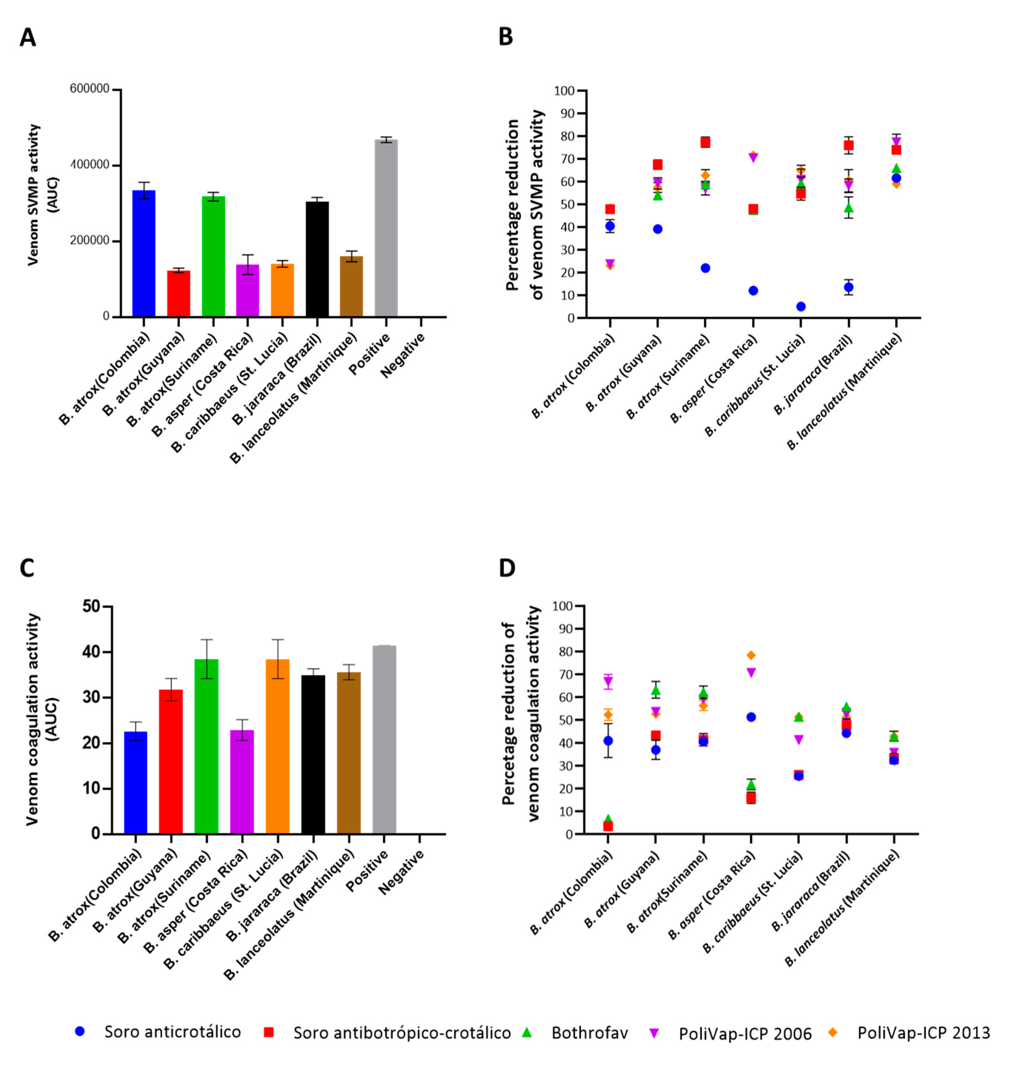 Toxins 15 00001 g004 Toxins 15 00001 g004