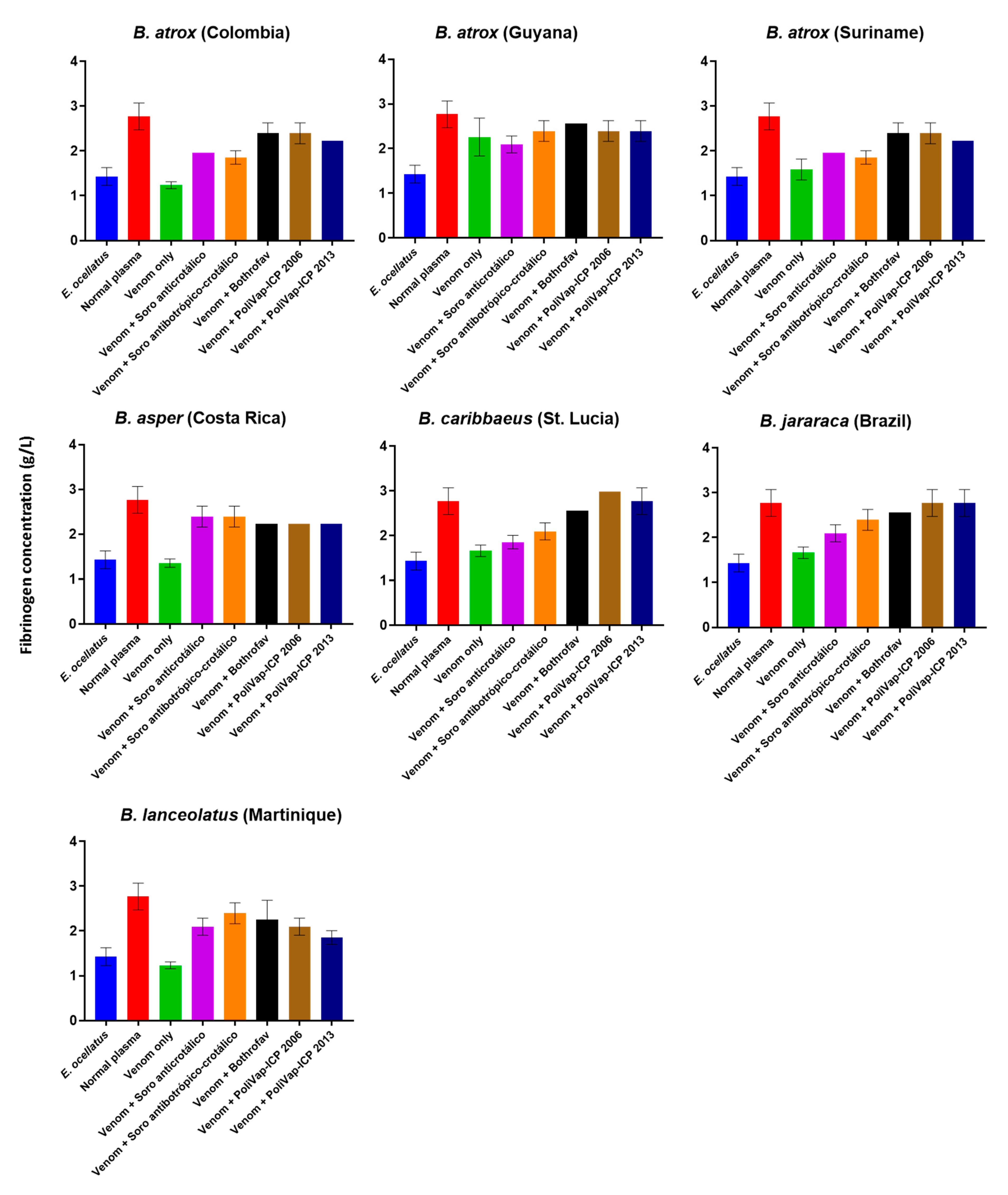 Toxins 15 00001 g005 Toxins 15 00001 g005