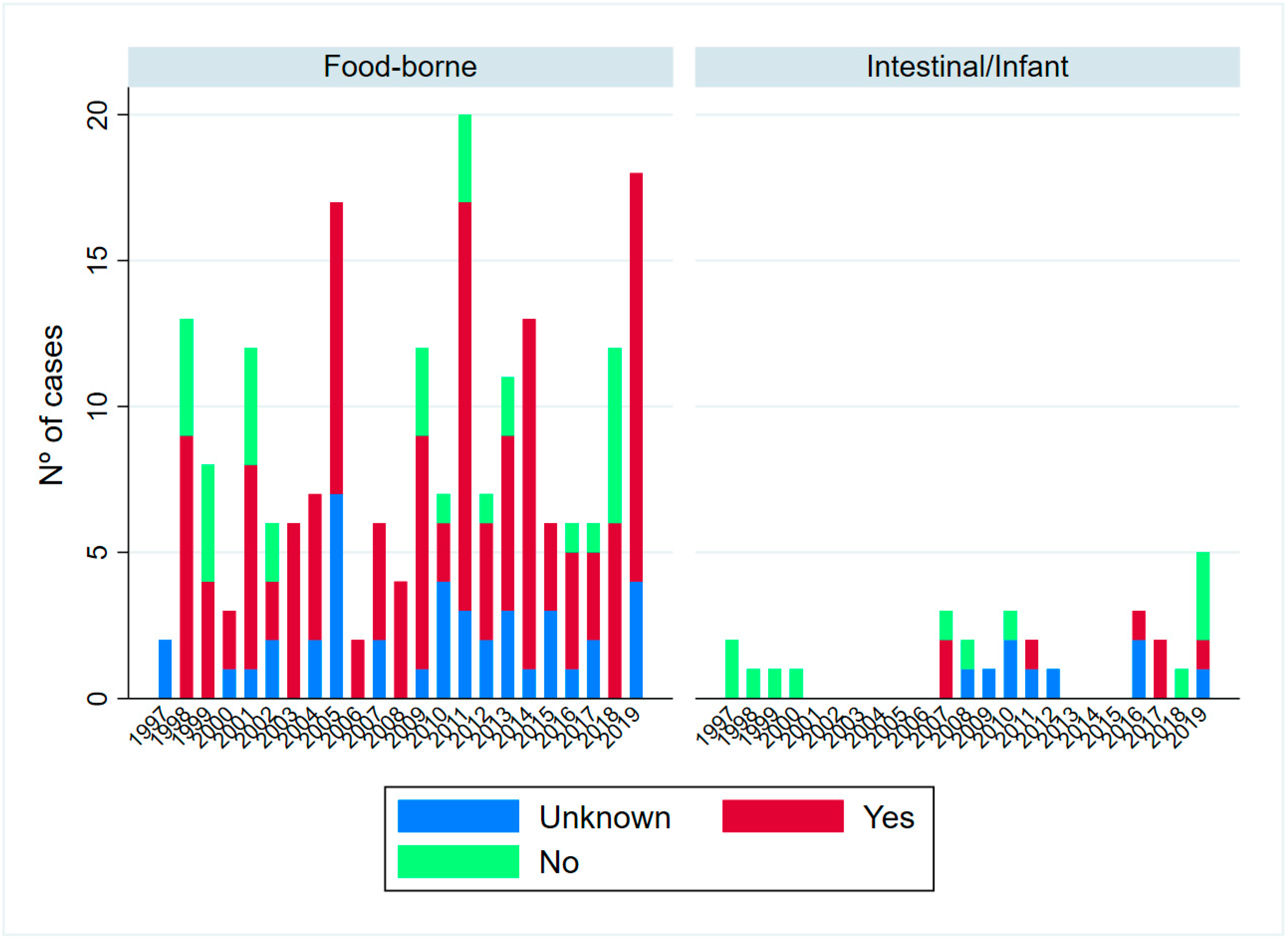 Toxins 15 00002 g004 Toxins 15 00002 g004