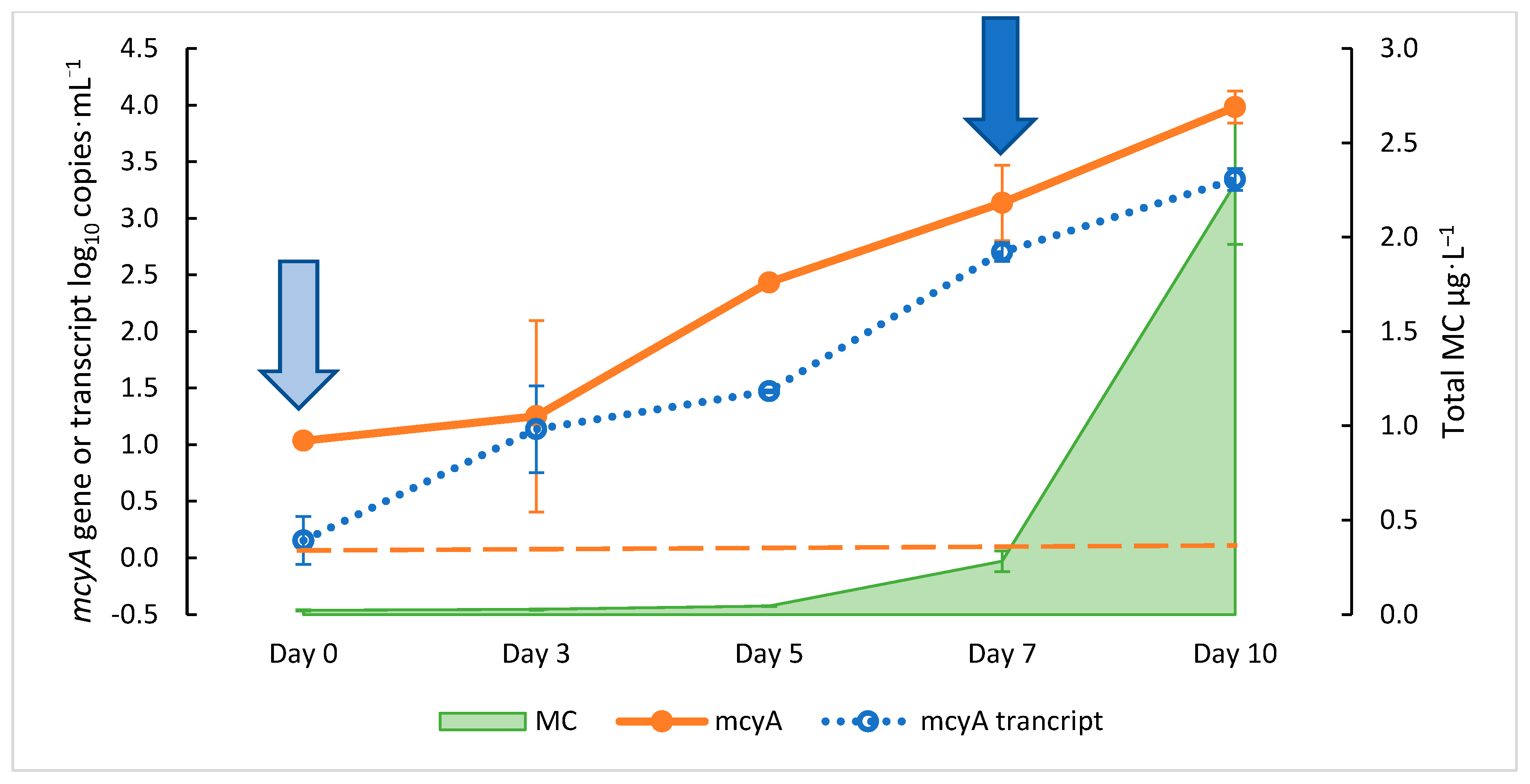 Toxins 15 00003 g001 Toxins 15 00003 g001