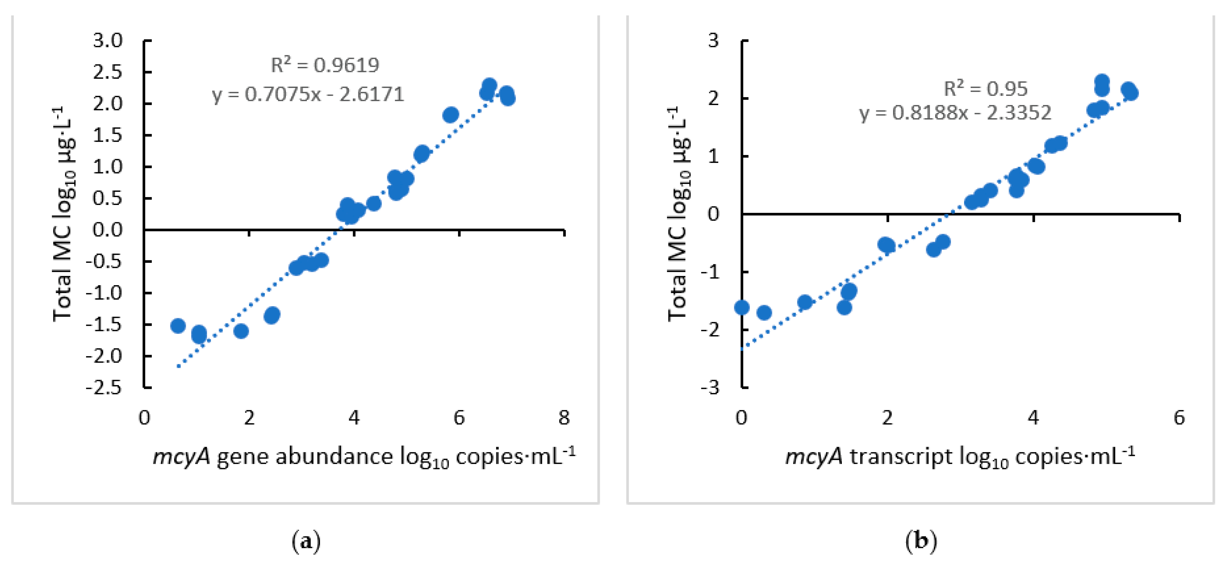 Toxins 15 00003 g003 Toxins 15 00003 g003