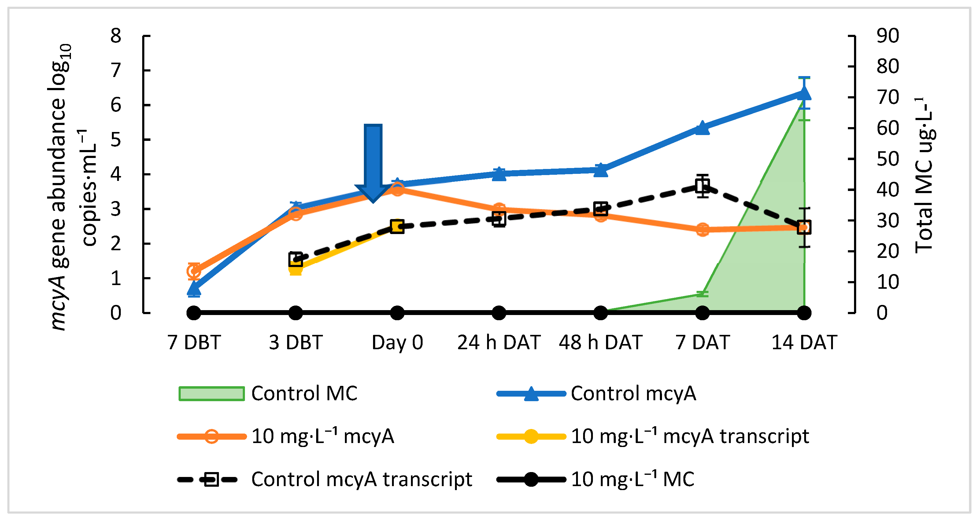 Toxins 15 00003 g005 Toxins 15 00003 g005