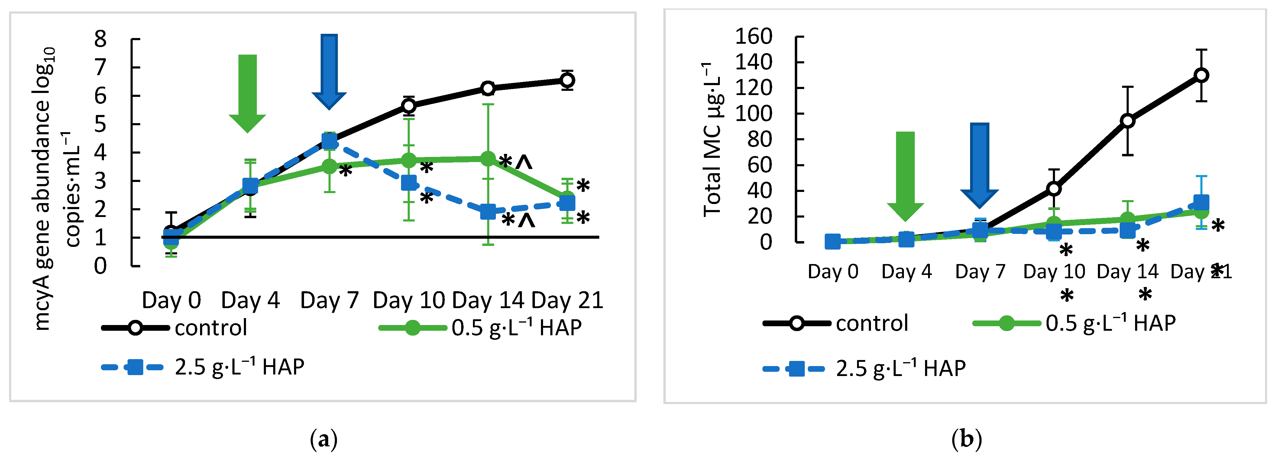 Toxins 15 00003 g006 Toxins 15 00003 g006