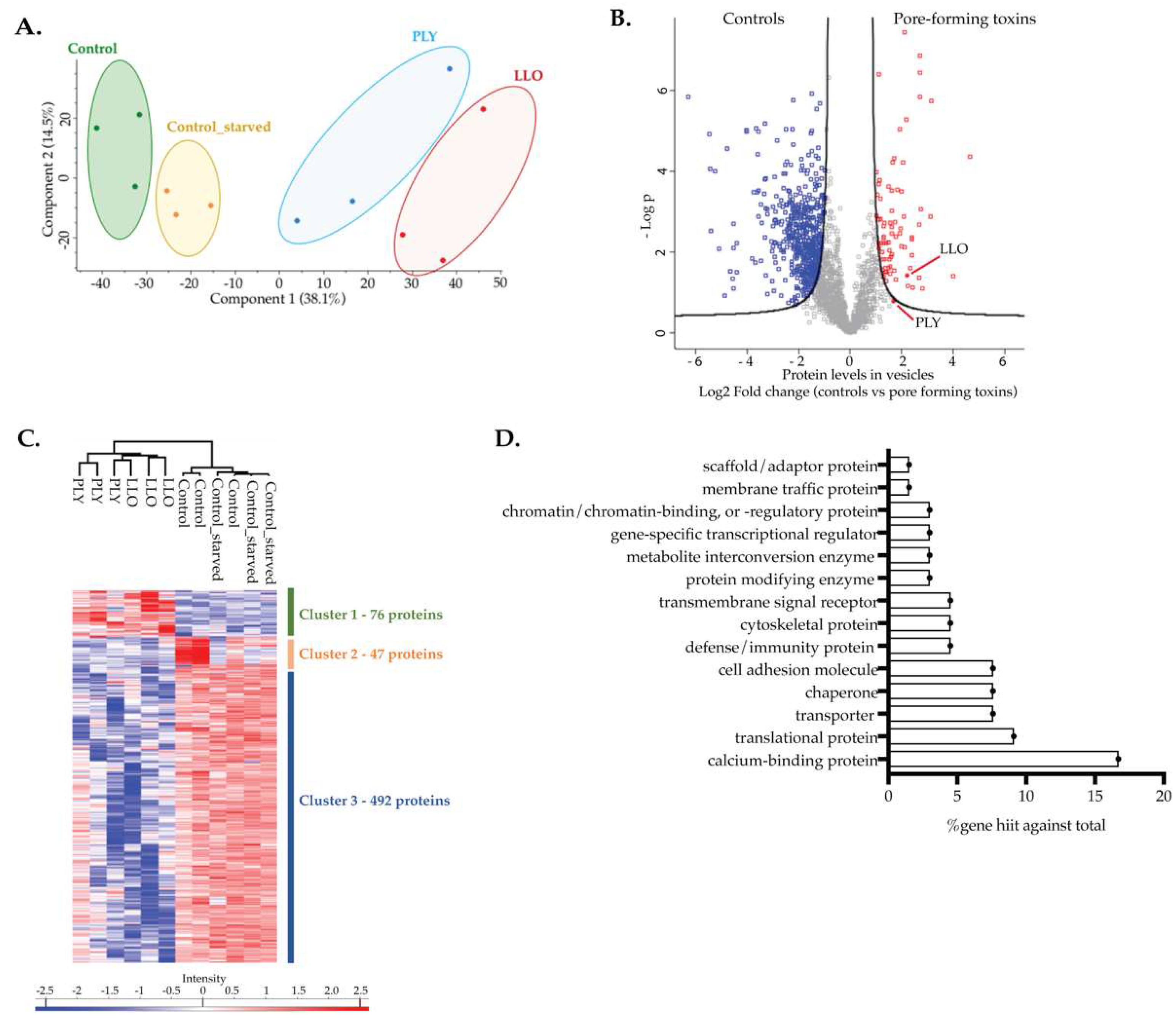 Toxins 15 00004 g005 Toxins 15 00004 g005