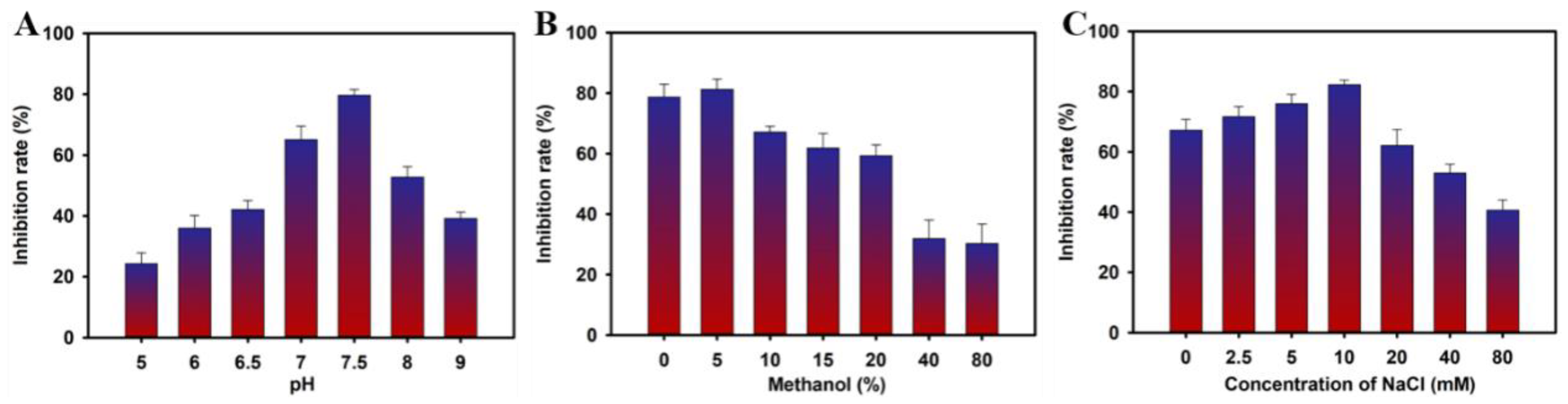 Toxins 15 00005 g003