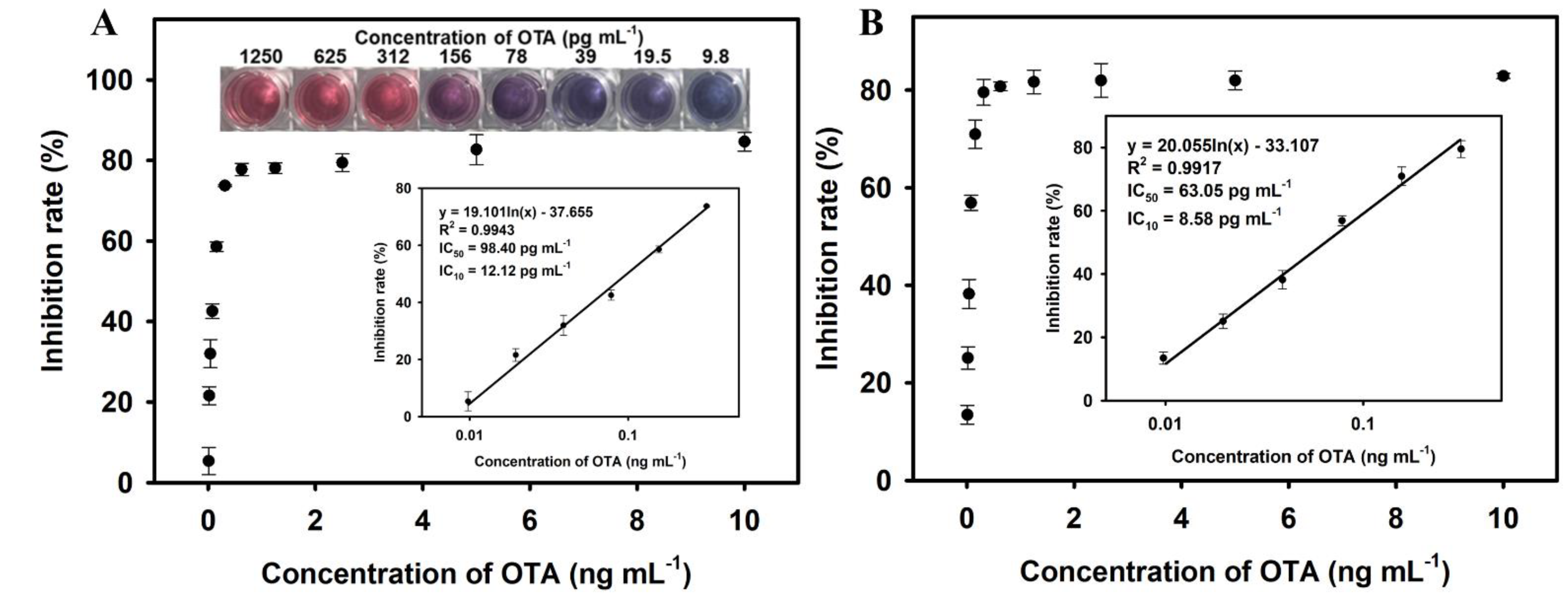 Toxins 15 00005 g004
