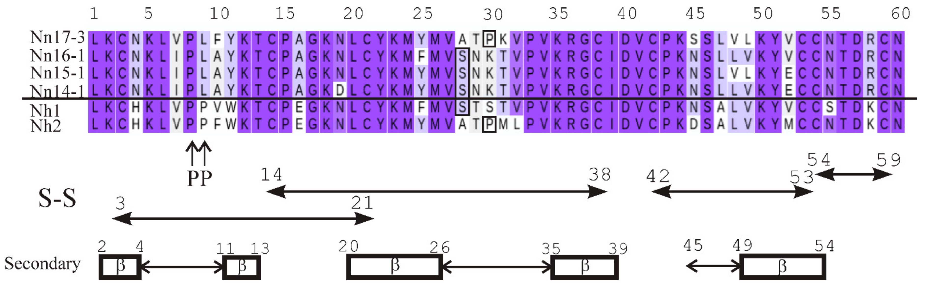 Toxins 15 00006 g002 Toxins 15 00006 g002