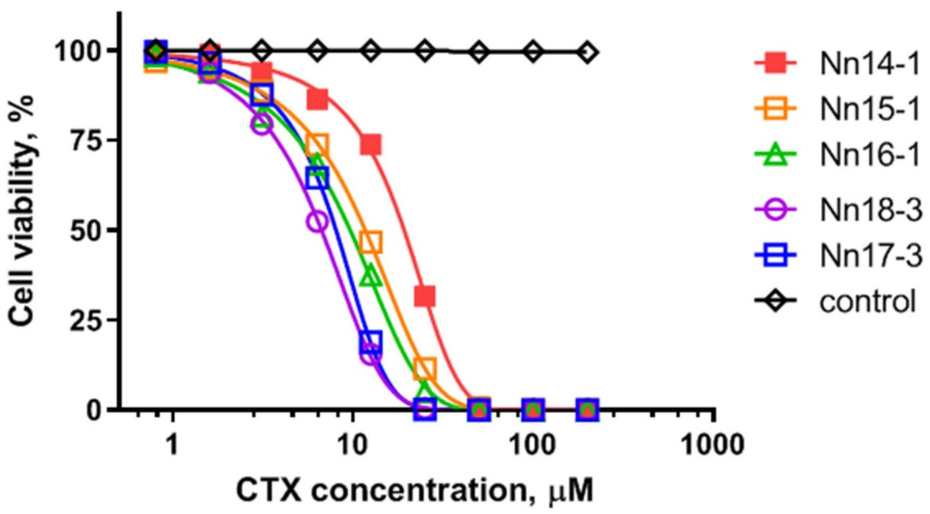 Toxins 15 00006 g005 Toxins 15 00006 g005