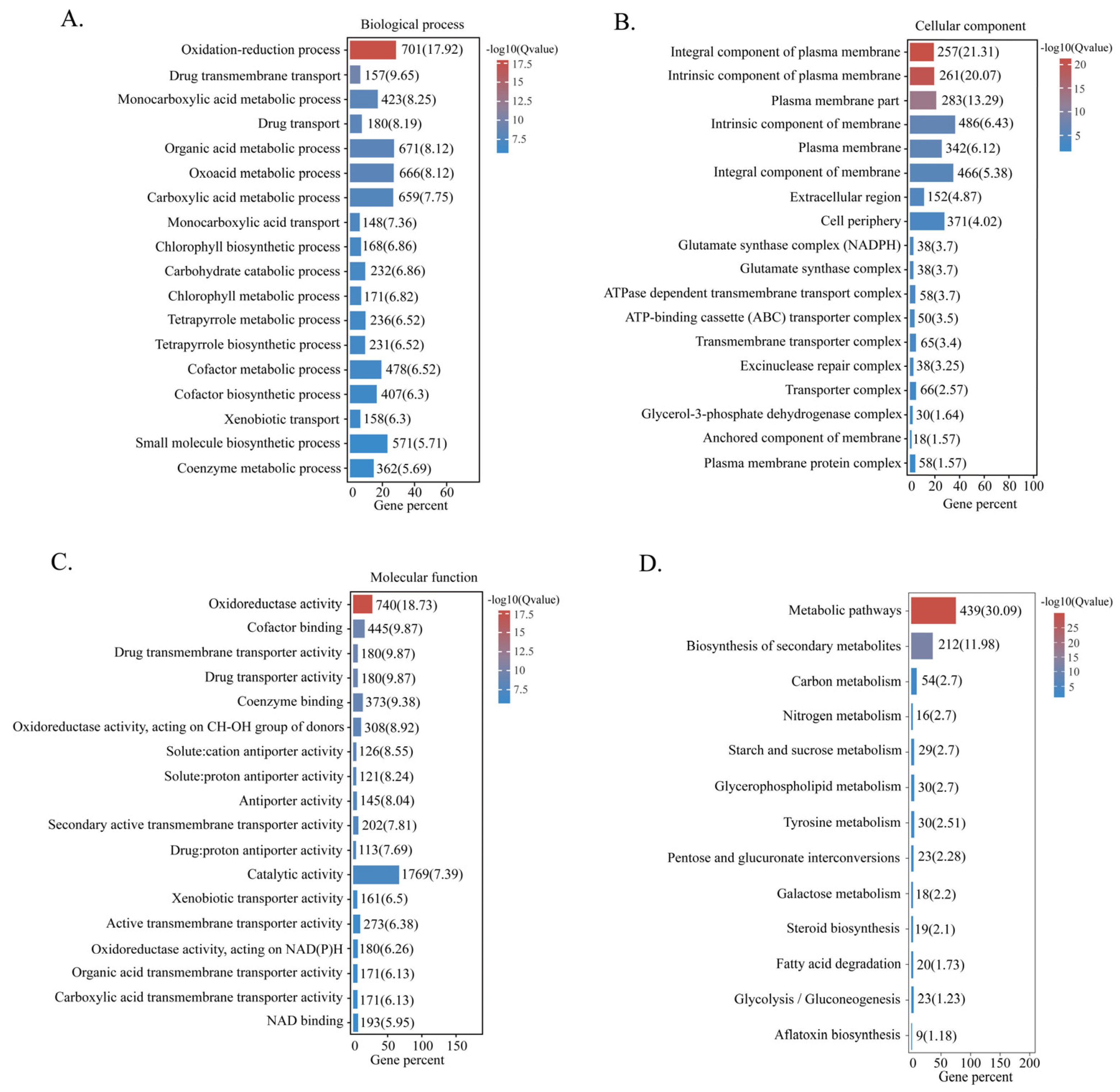 Toxins 15 00007 g006