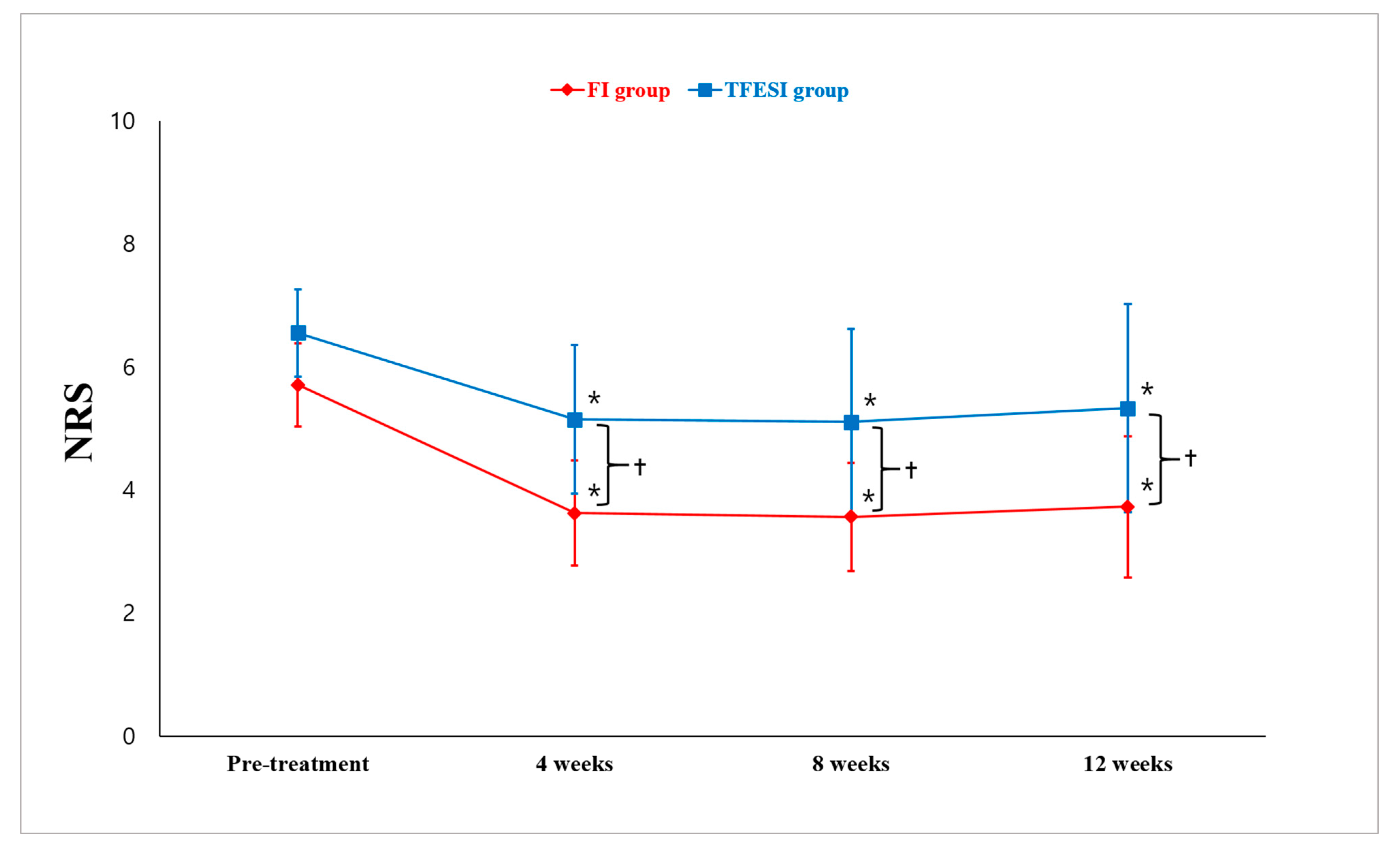 Toxins Free FullText The Effectiveness of Facet Joint Injection