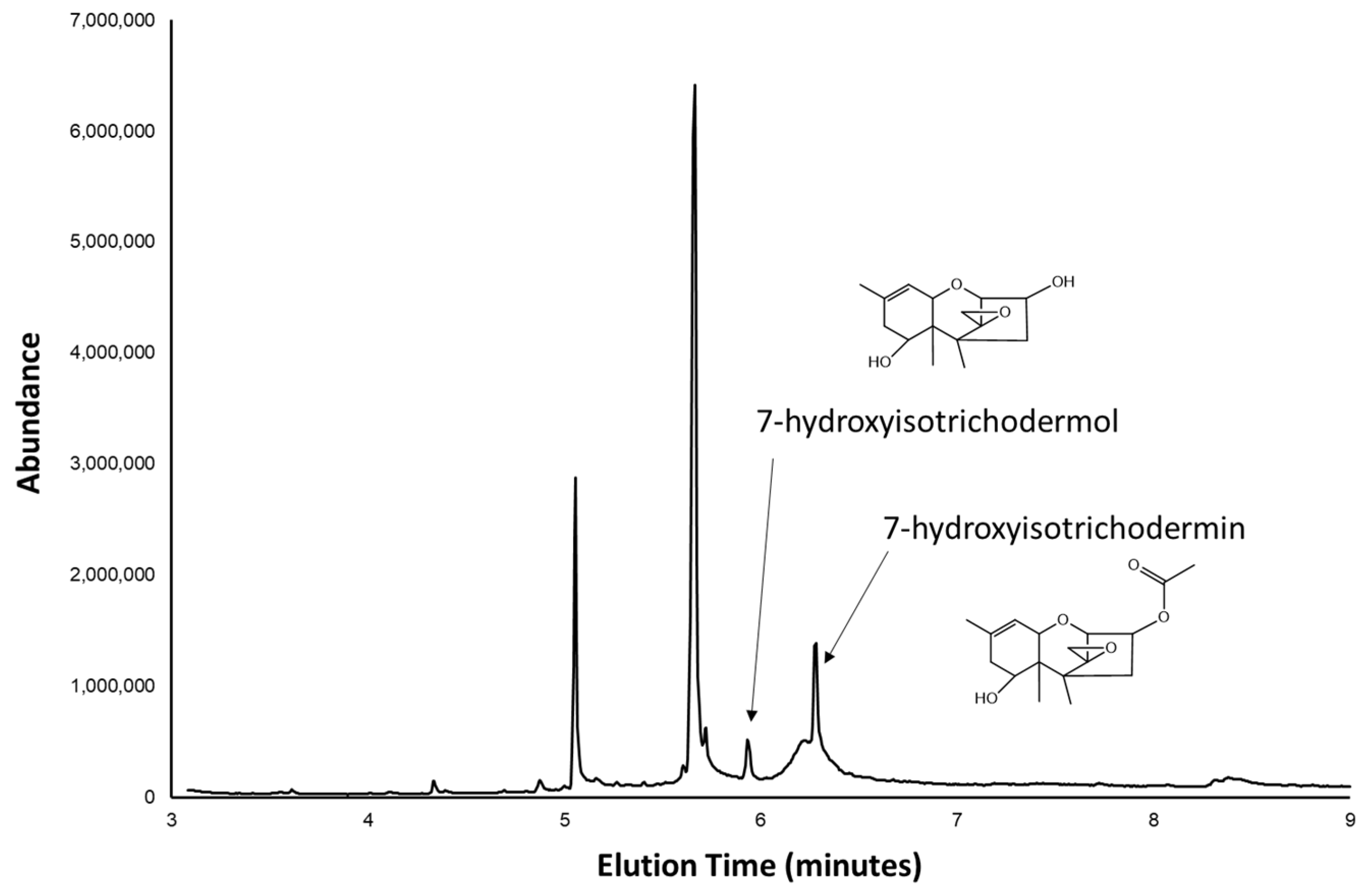 Toxins 15 00012 g003 Toxins 15 00012 g003