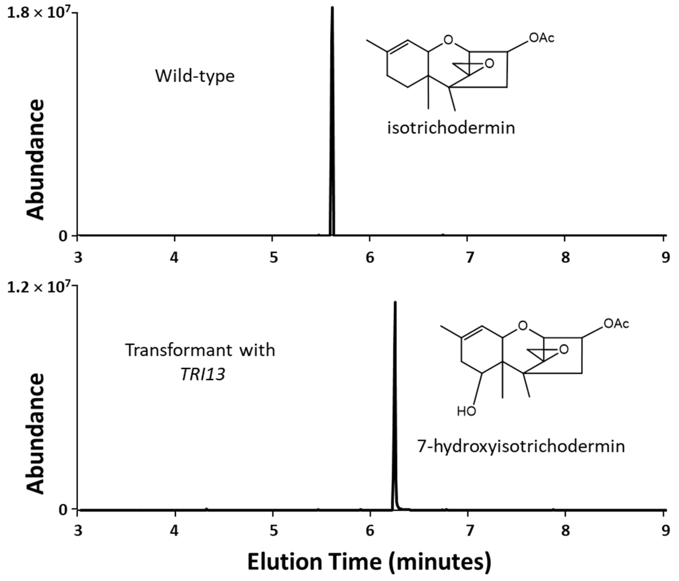 Toxins 15 00012 g004 Toxins 15 00012 g004