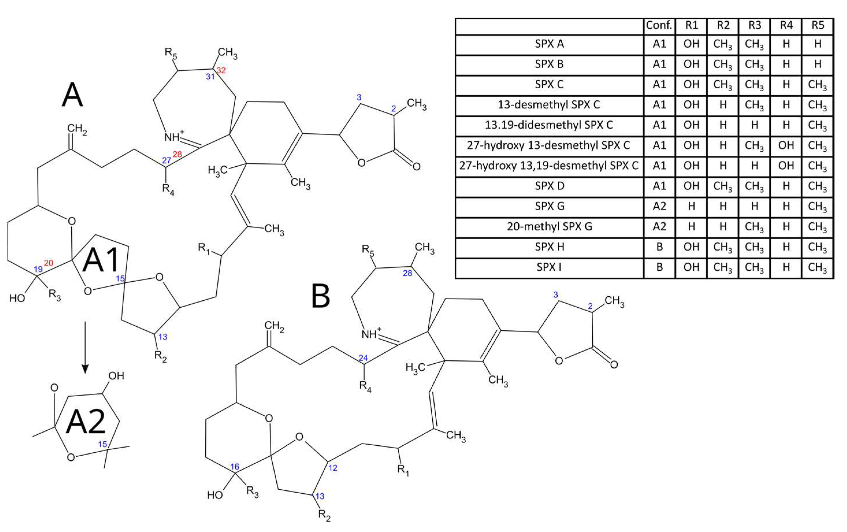 Toxins 15 00013 g001 Toxins 15 00013 g001