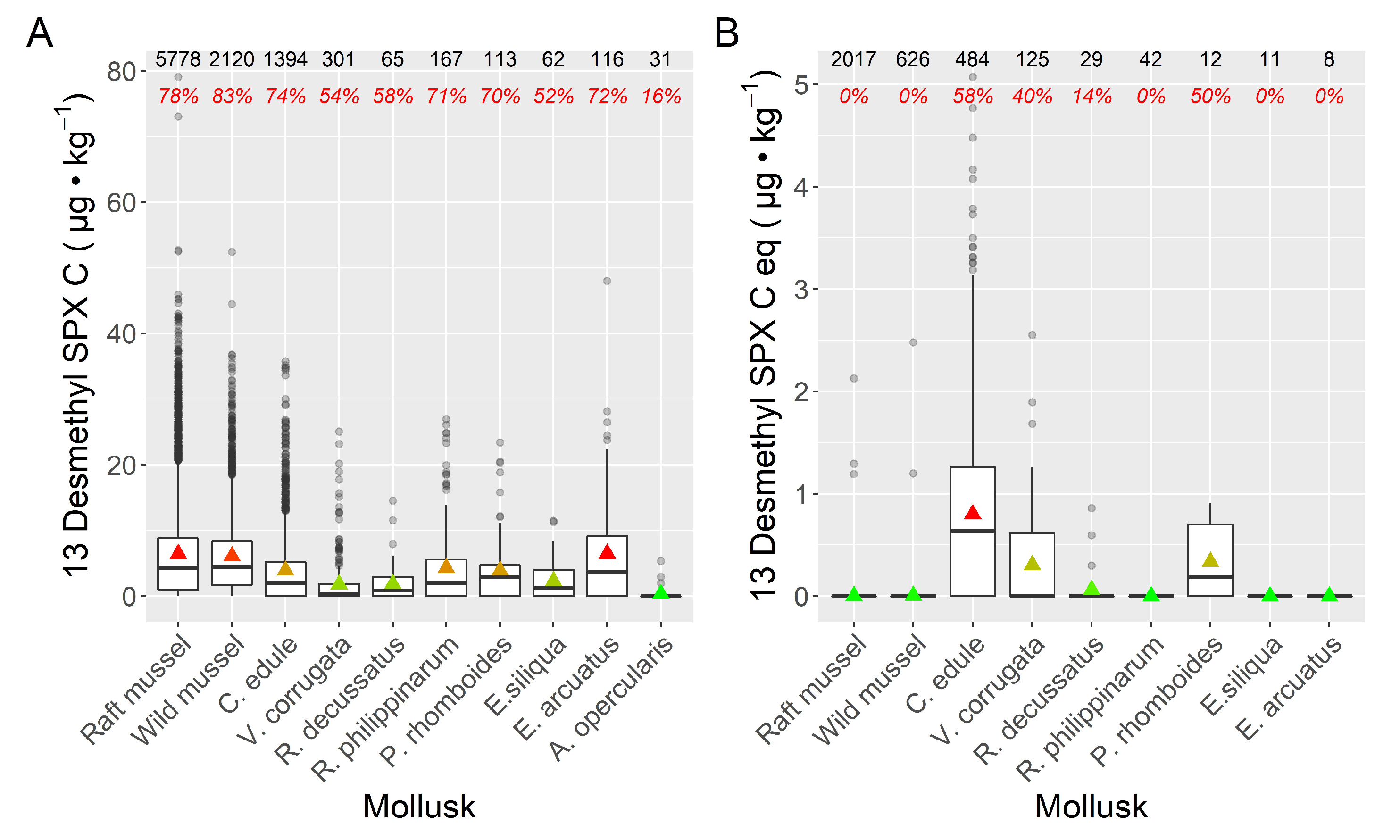 Toxins 15 00013 g006 Toxins 15 00013 g006