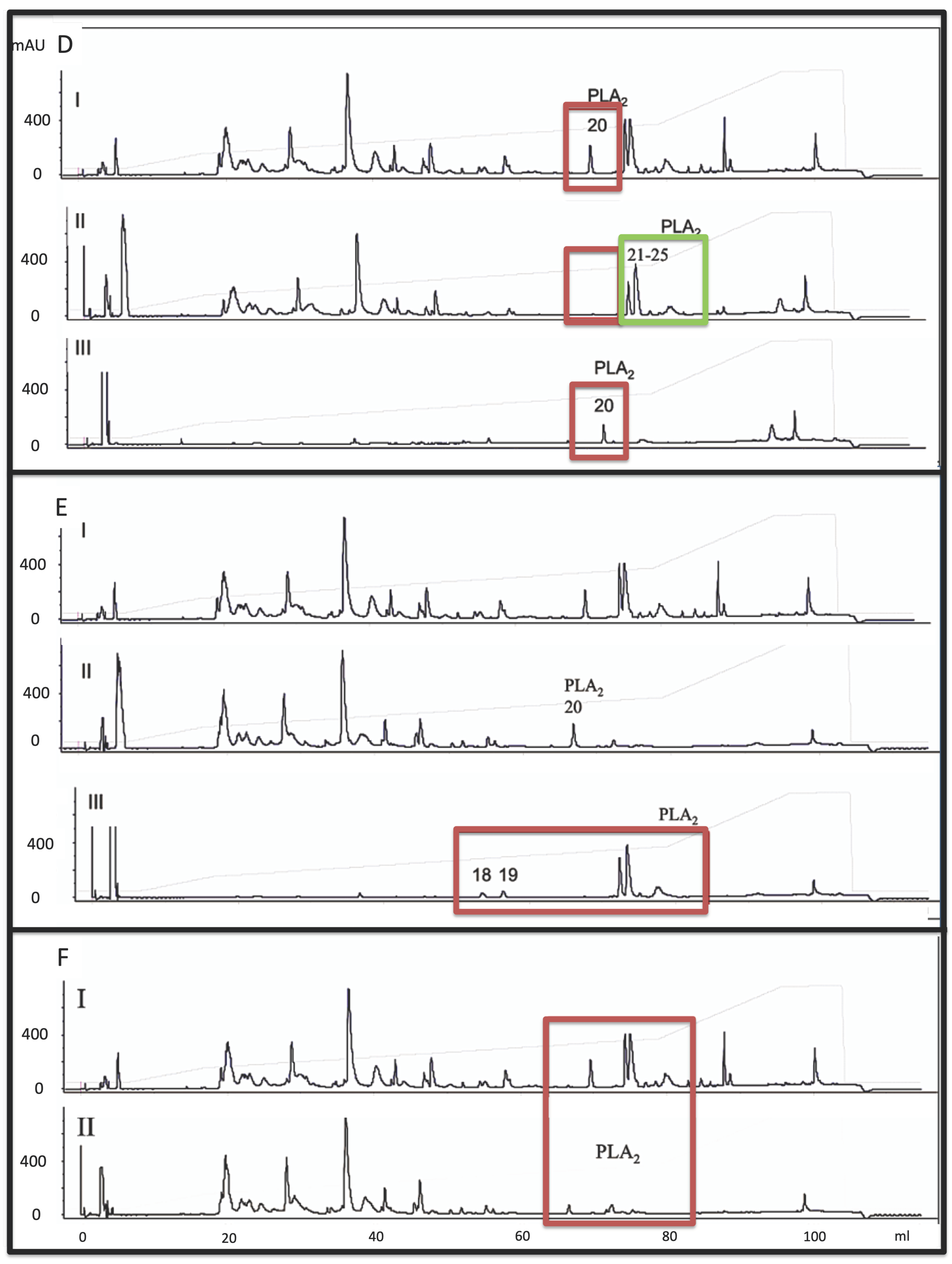 Toxins 15 00015 g002b