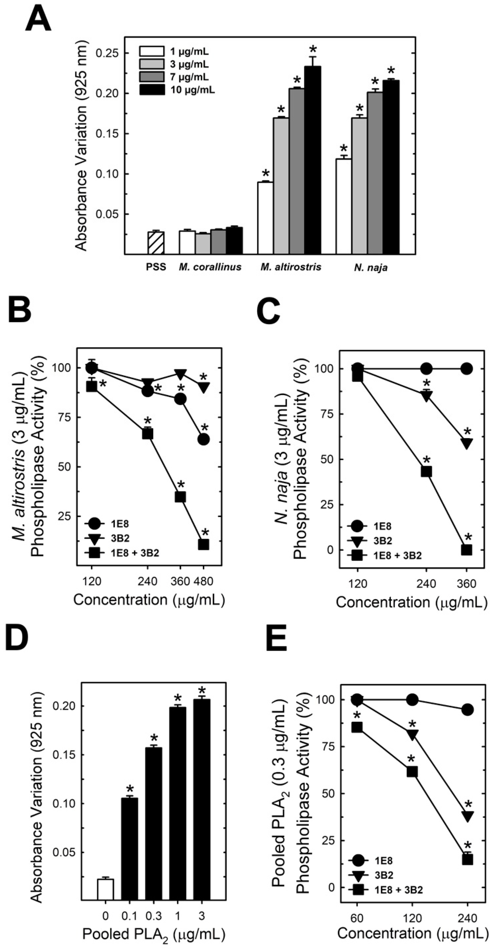 Toxins 15 00015 g003