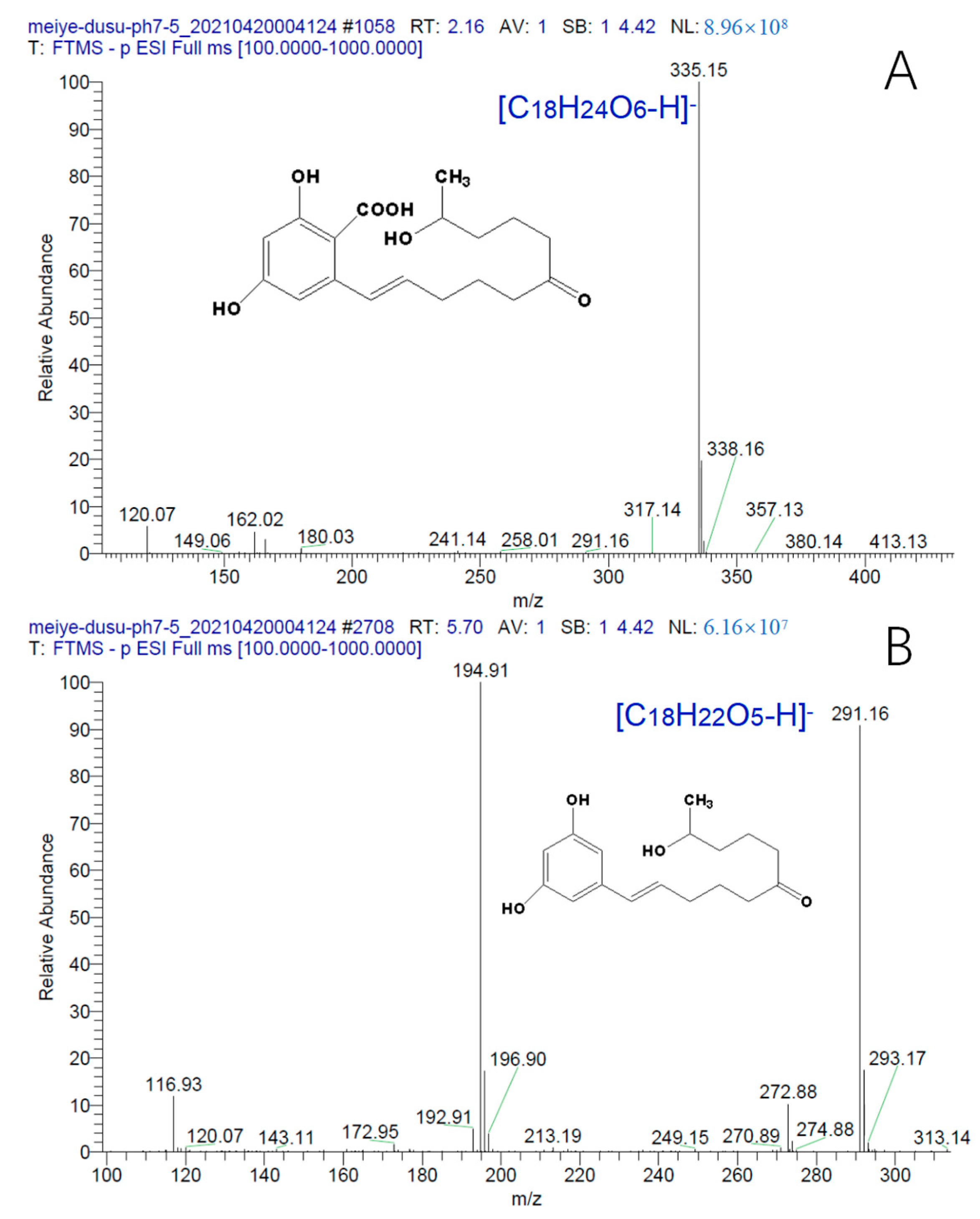 Toxins 15 00019 g010 Toxins 15 00019 g010