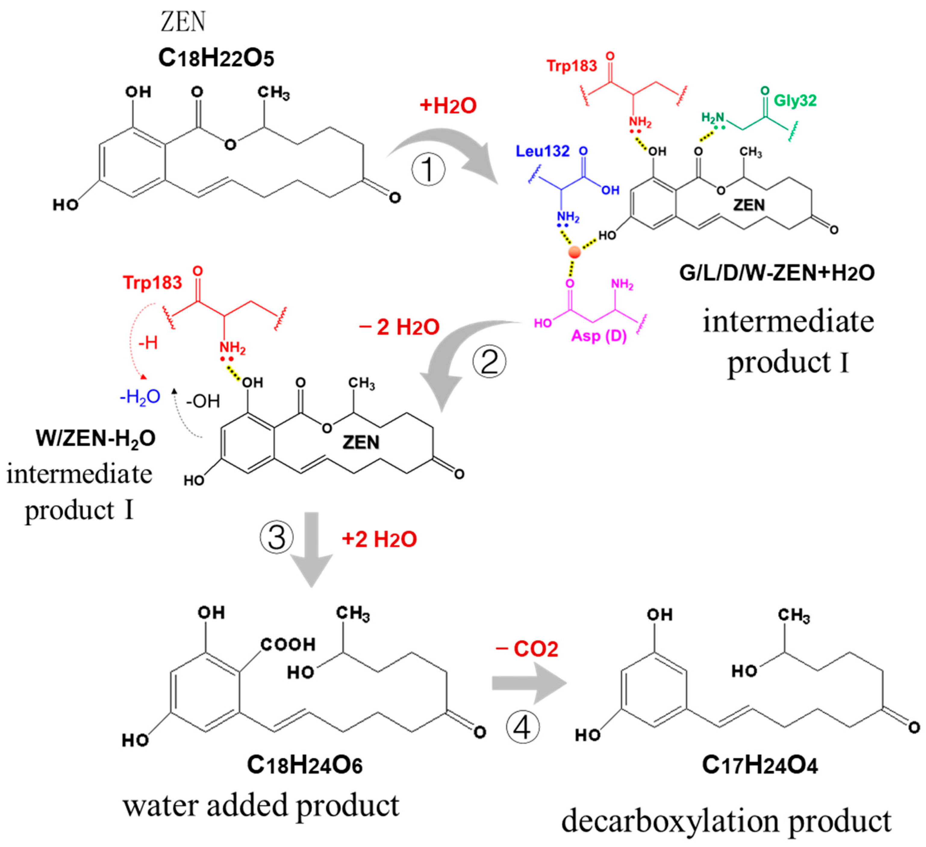 Toxins 15 00019 g014 Toxins 15 00019 g014