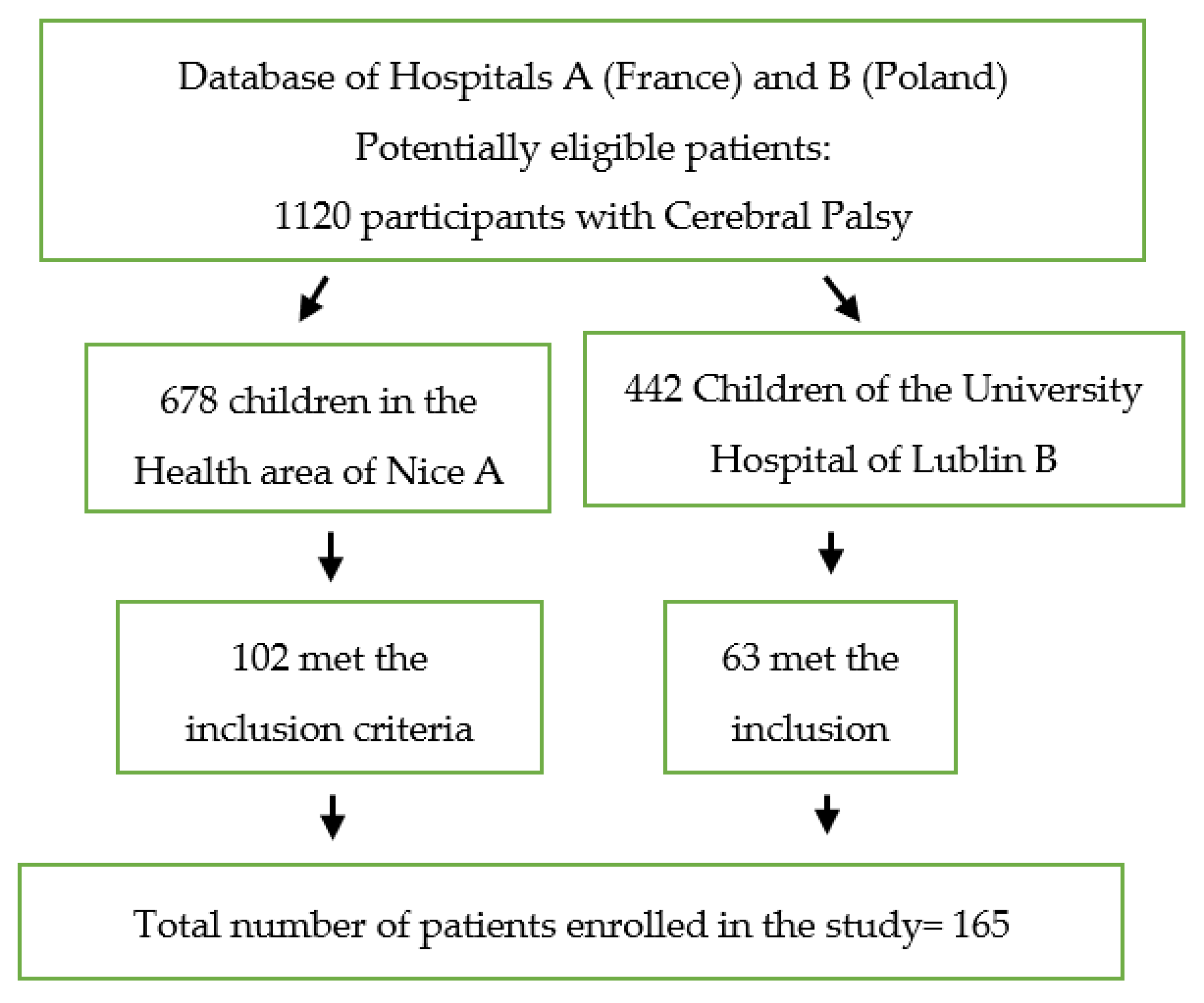 Toxins 15 00020 g001 Toxins 15 00020 g001
