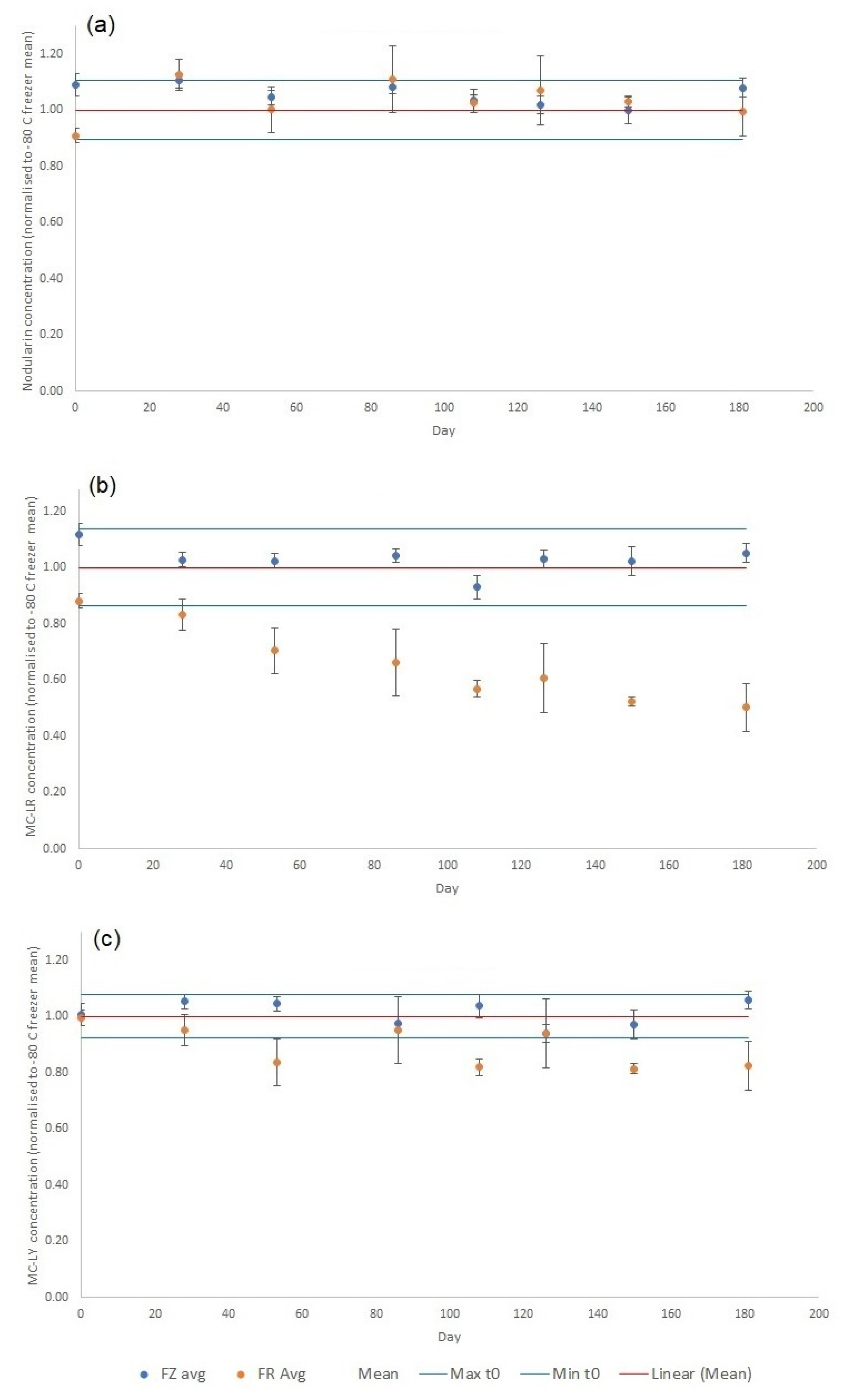 Toxins 15 00027 g003a