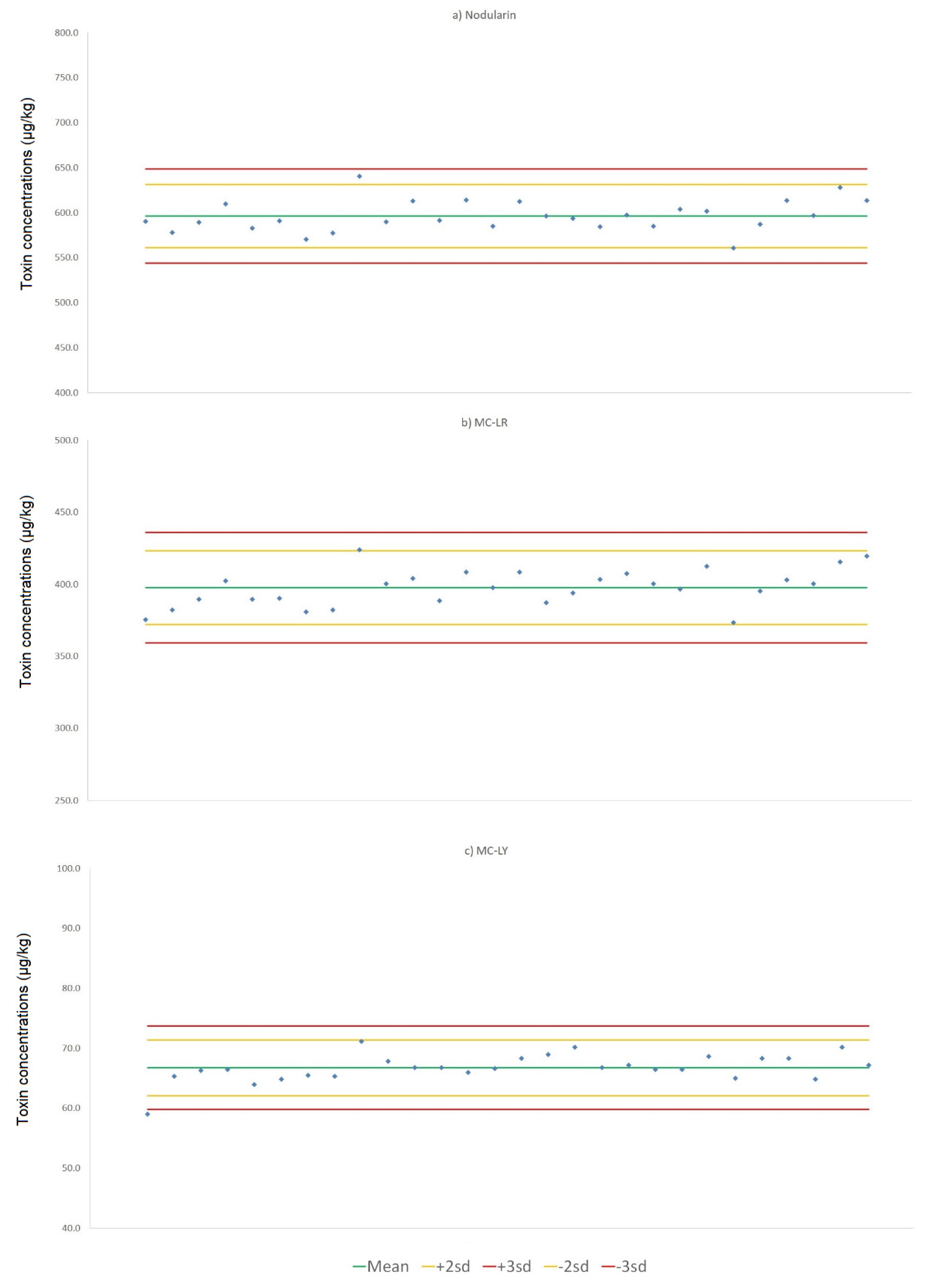 Toxins 15 00027 g0a1a