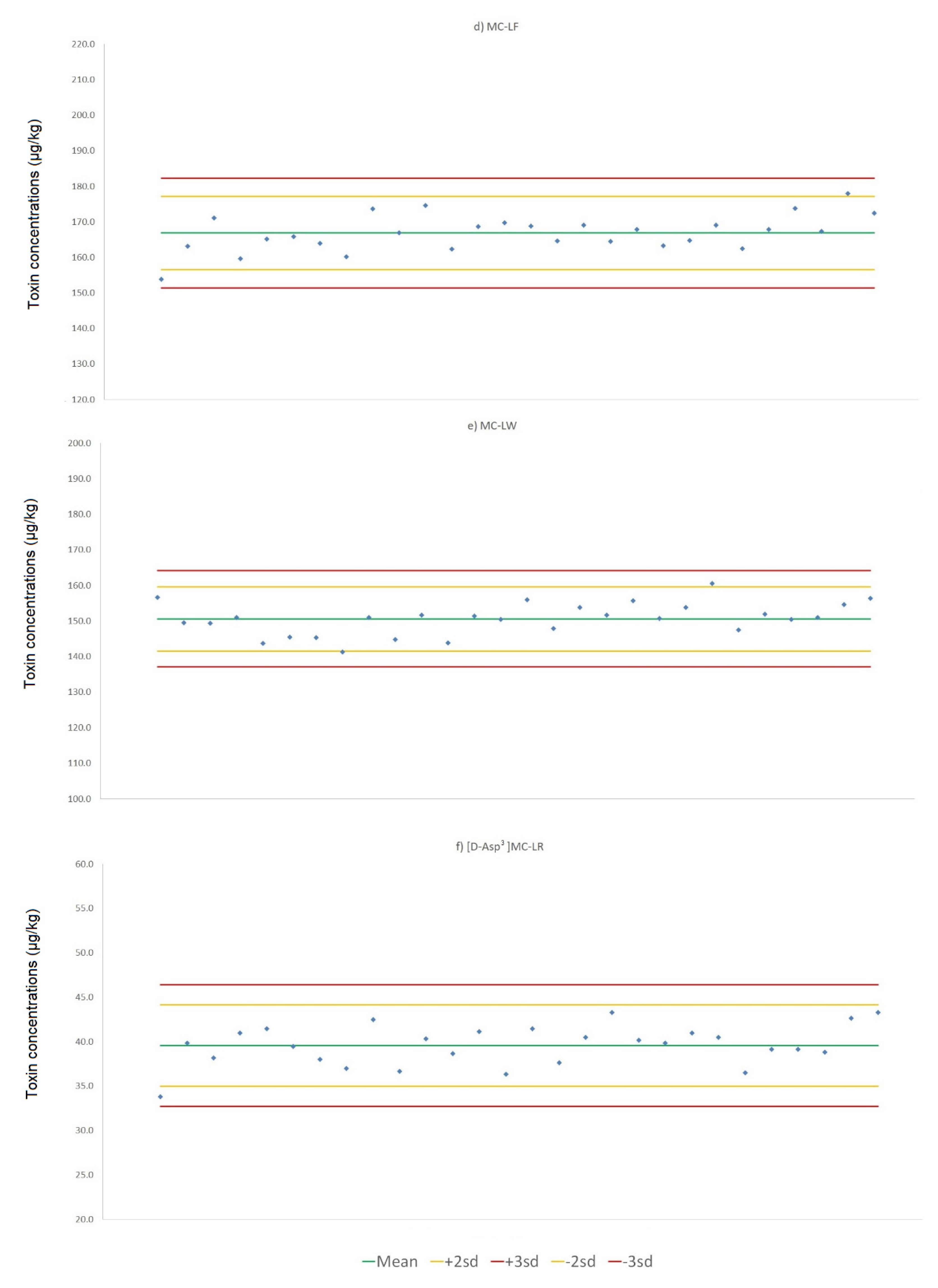 Toxins 15 00027 g0a1b