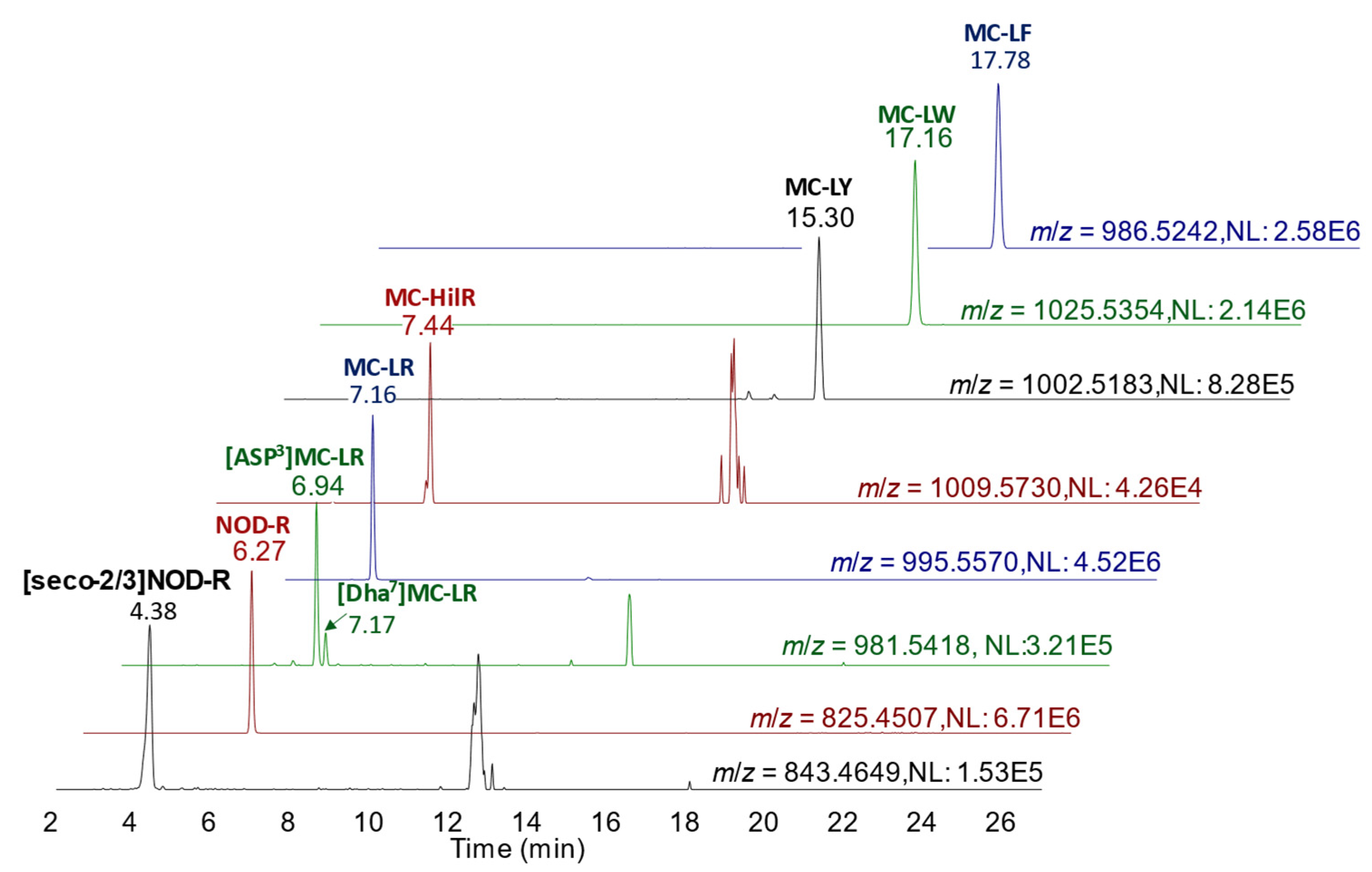 Toxins 15 00027 g0a2