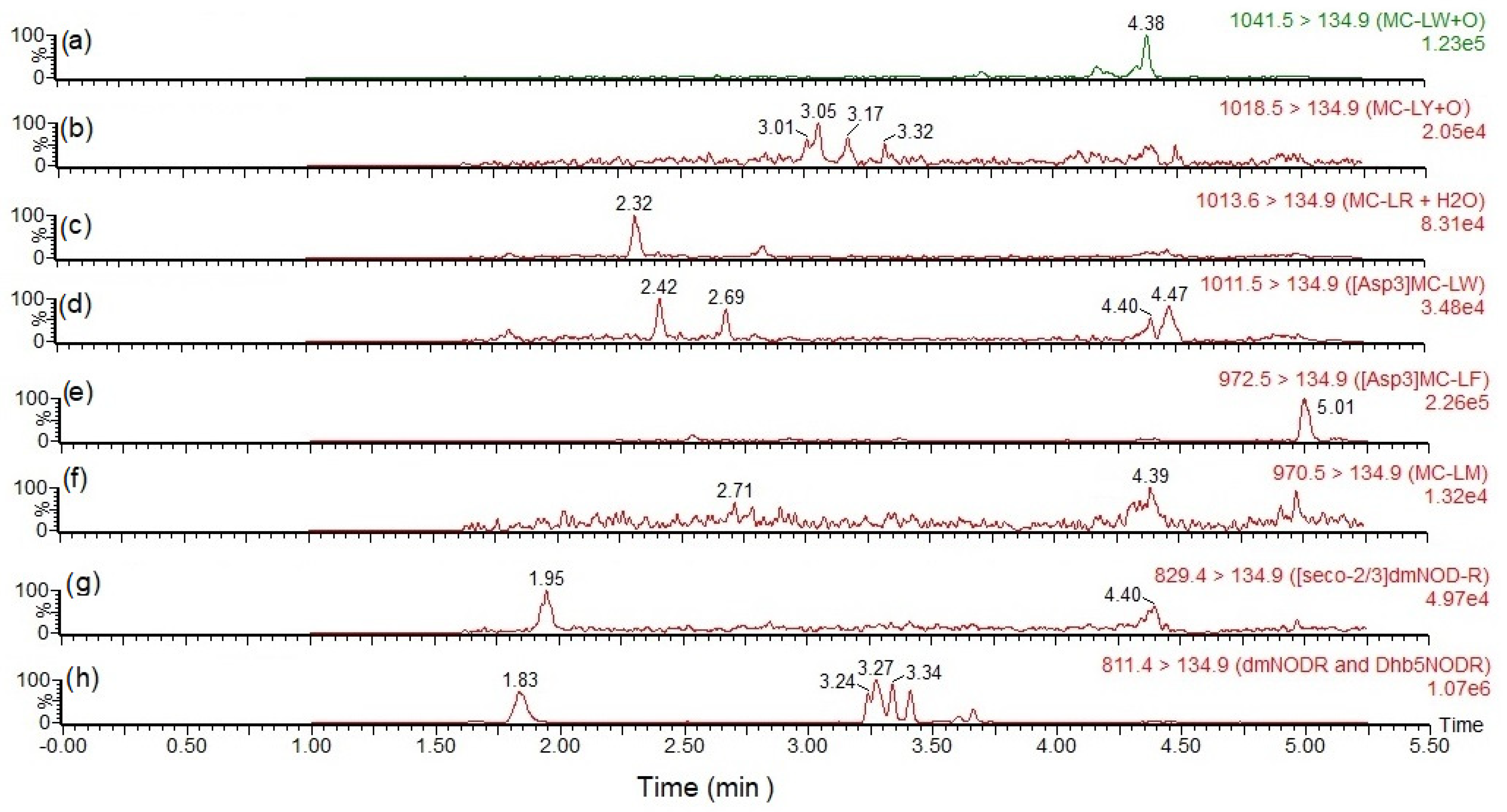 Toxins 15 00027 g0a3