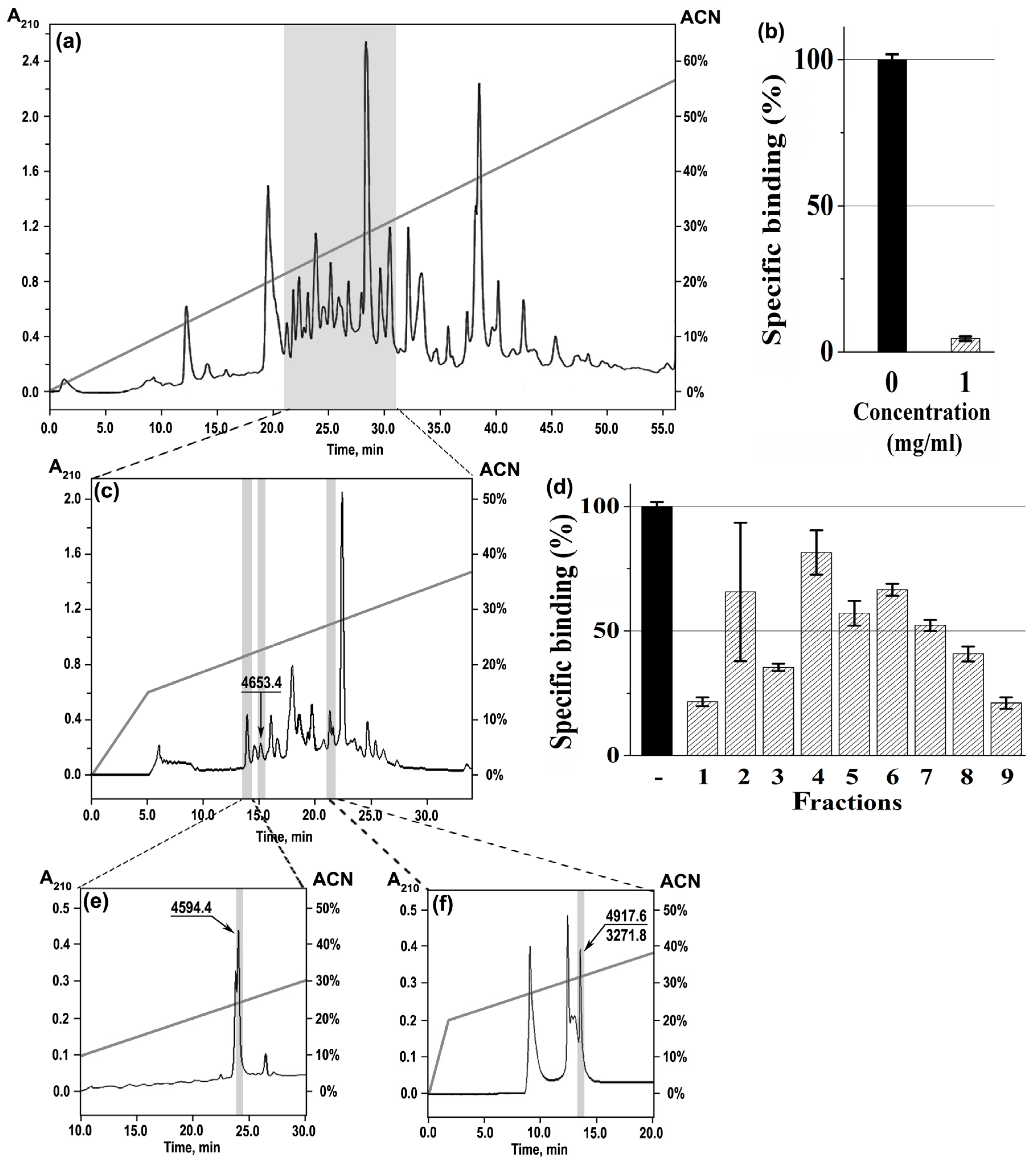 Toxins 15 00028 g002 Toxins 15 00028 g002