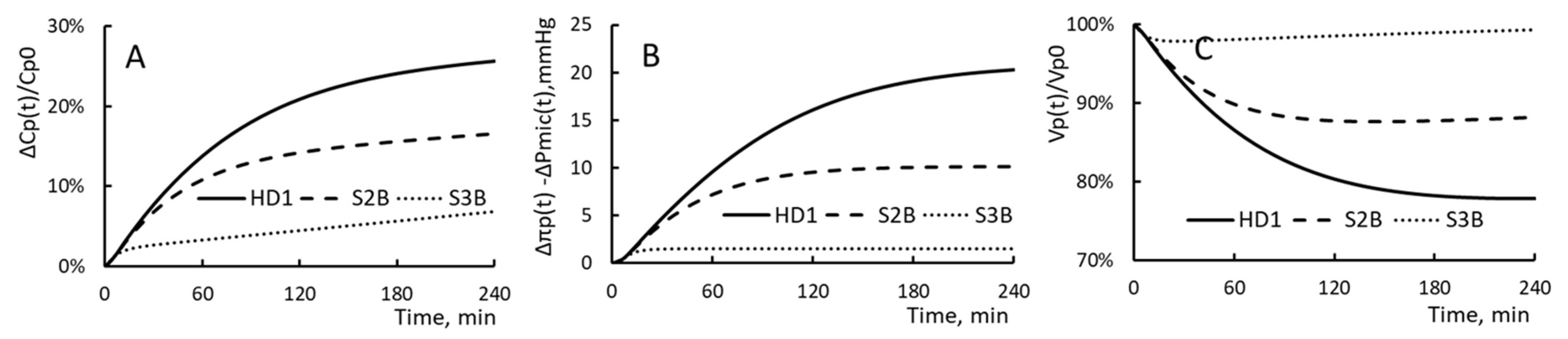 Toxins 15 00031 g009