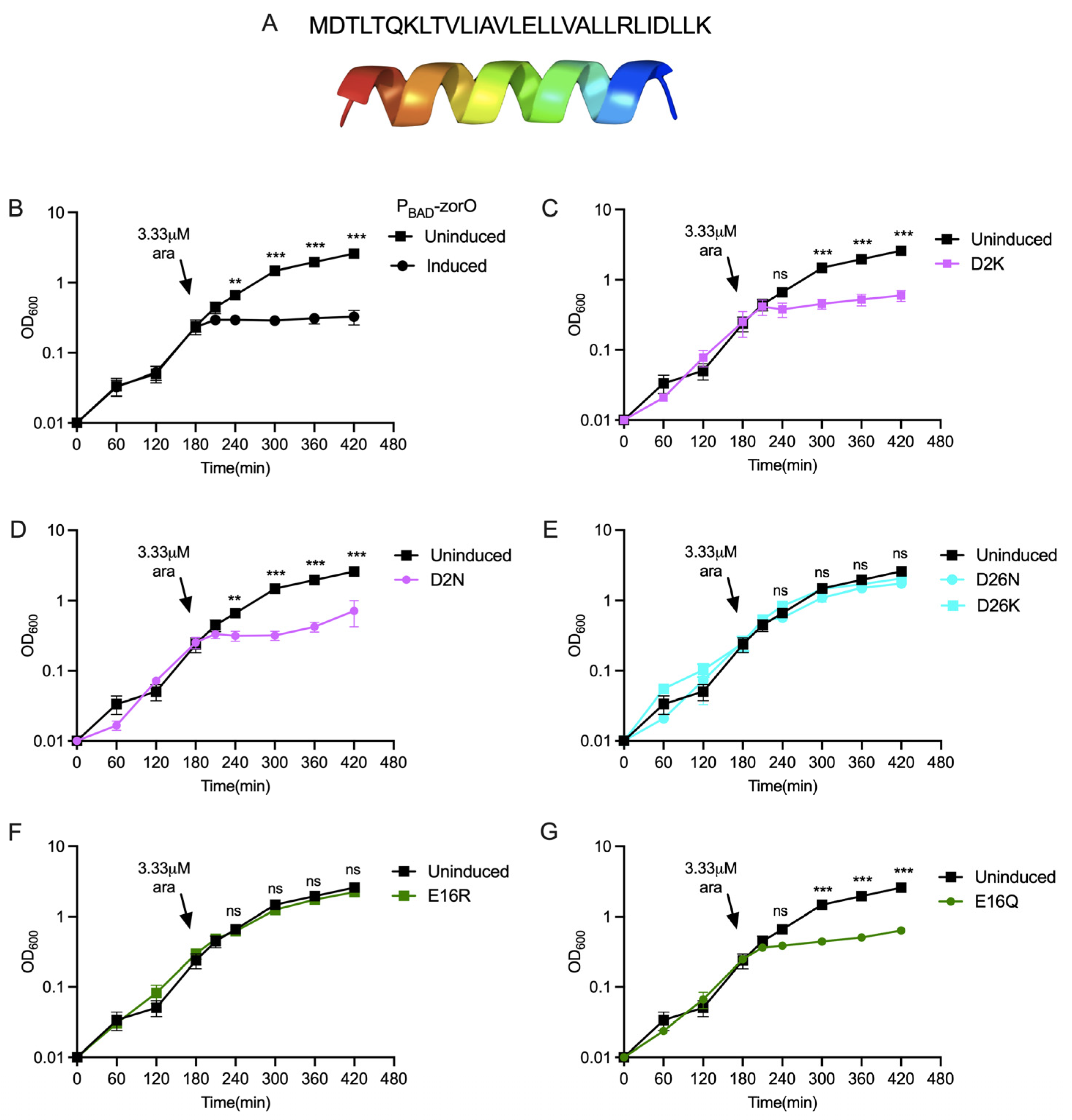 Toxins 15 00032 g001 Toxins 15 00032 g001
