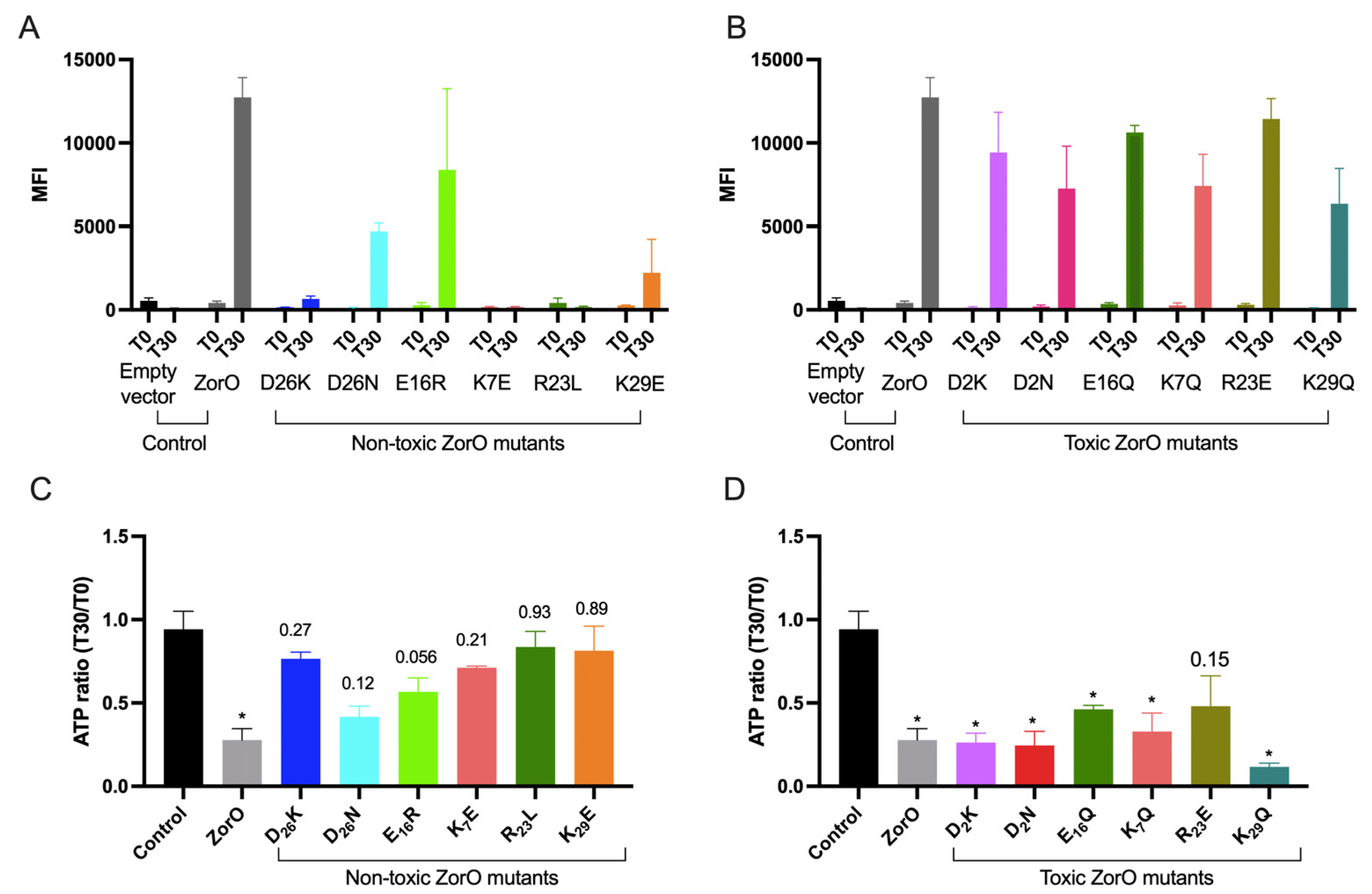 Toxins 15 00032 g004 Toxins 15 00032 g004