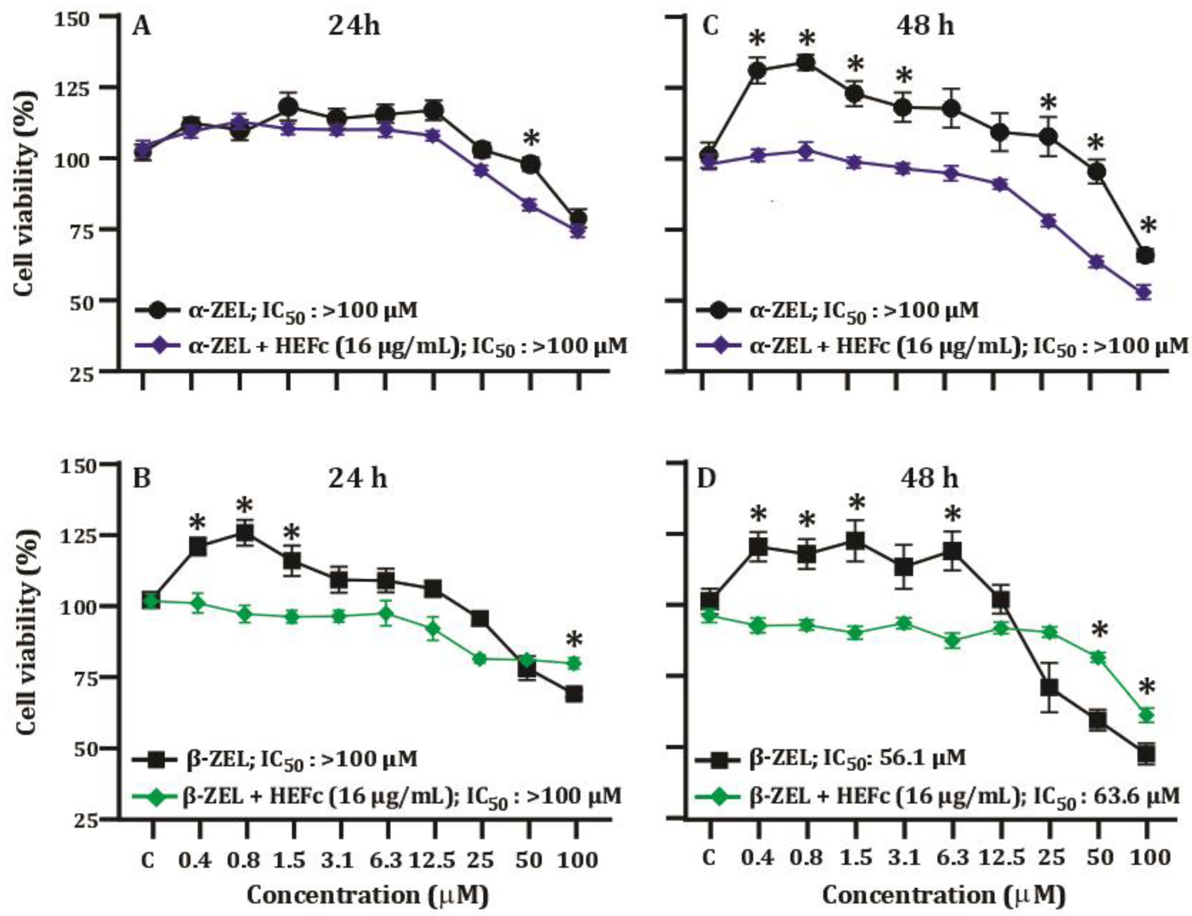 Toxins 15 00036 g003 Toxins 15 00036 g003